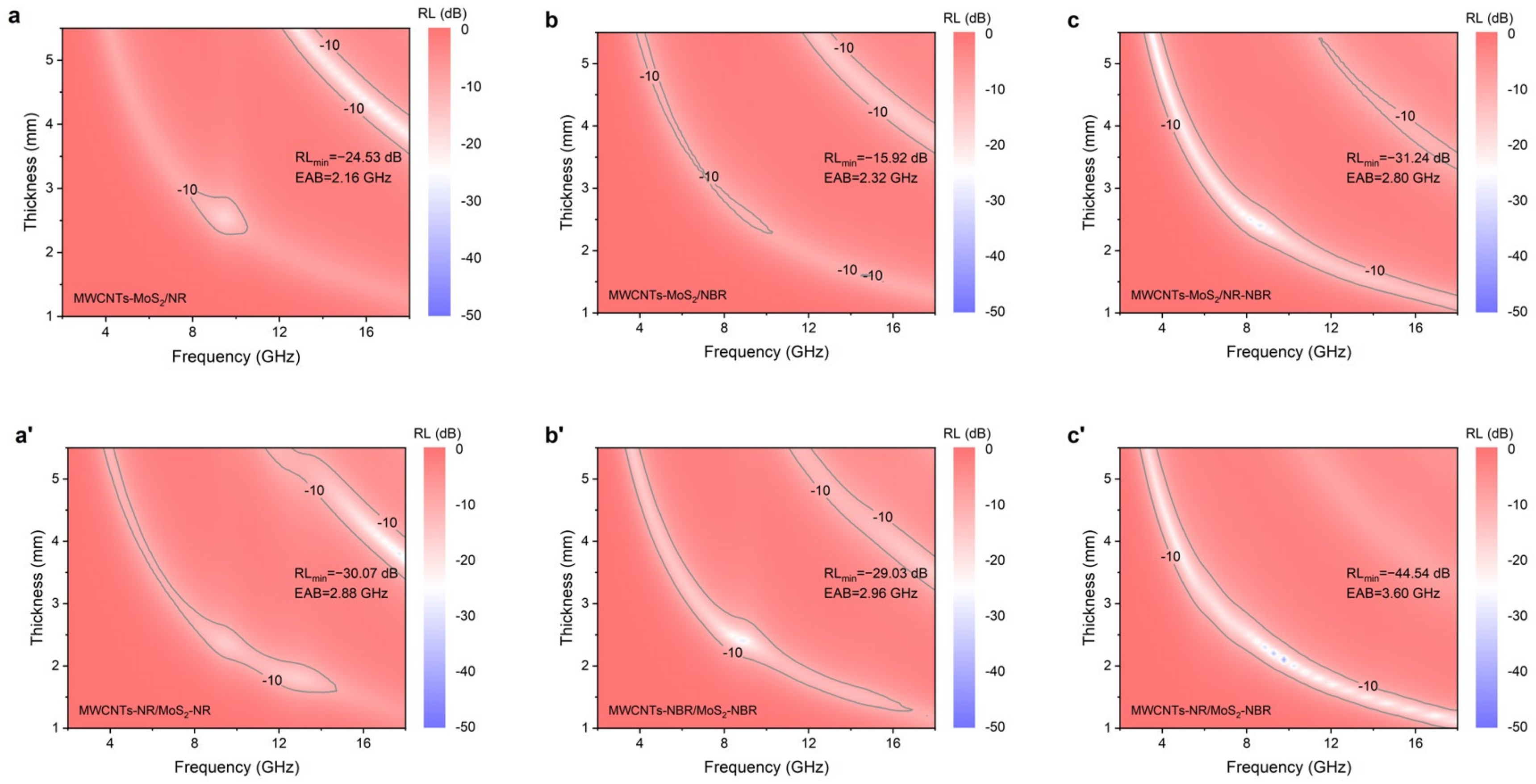 Nanomaterials 13 01644 g004 Nanomaterials 13 01644 g004