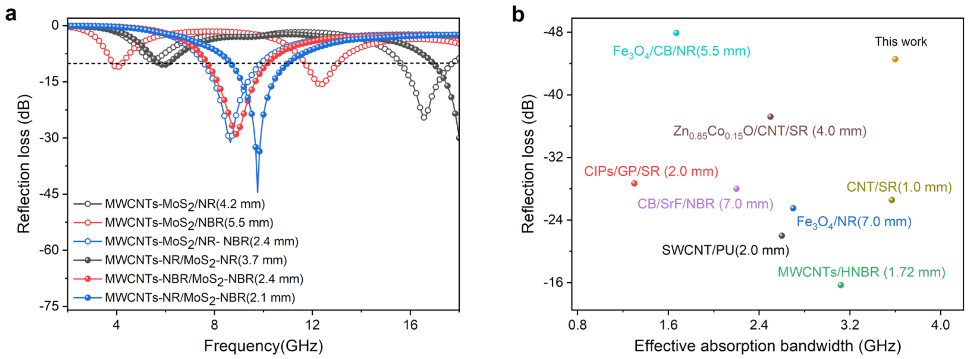 Nanomaterials 13 01644 g005 Nanomaterials 13 01644 g005