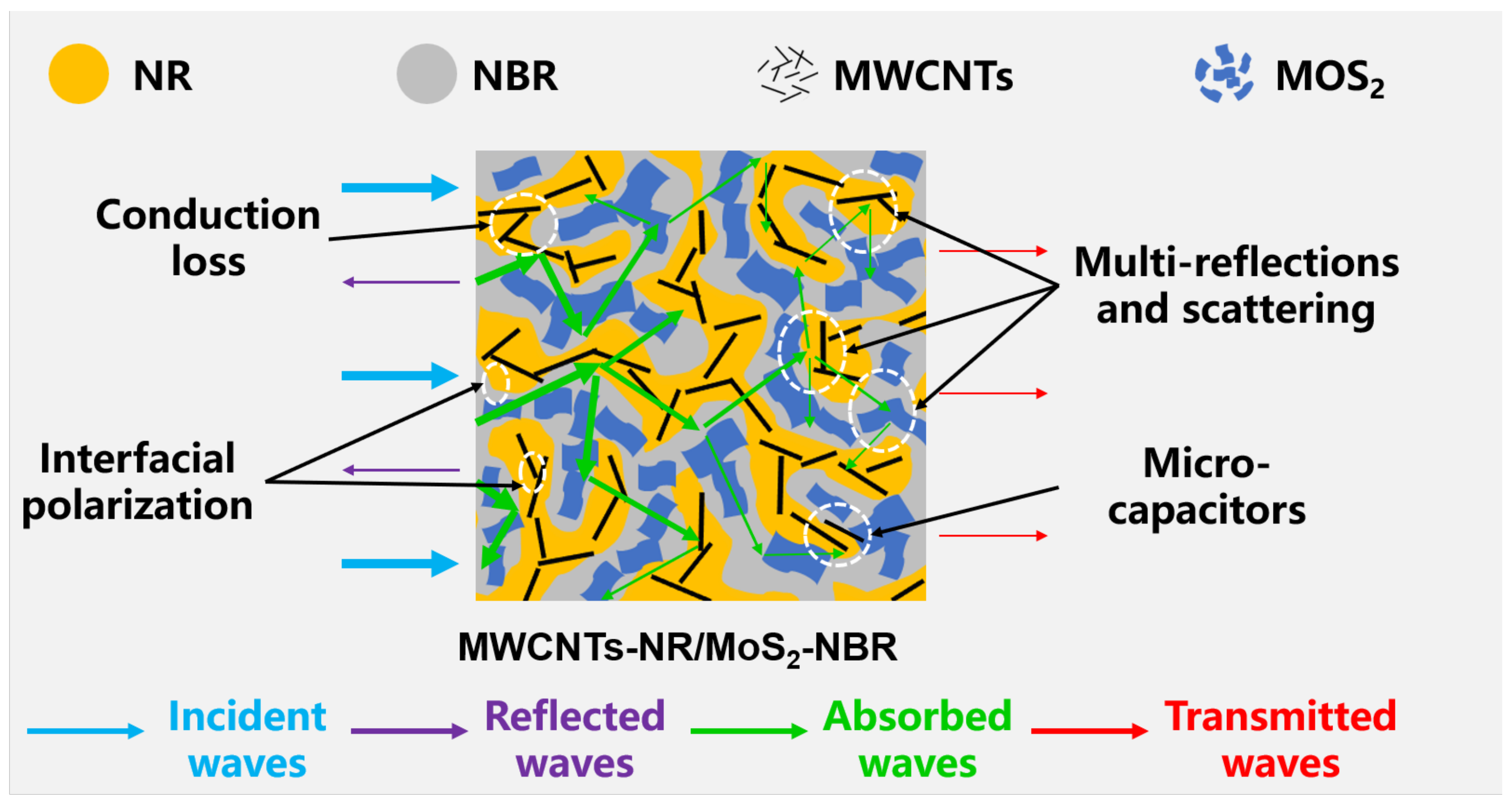 Nanomaterials 13 01644 g008 Nanomaterials 13 01644 g008