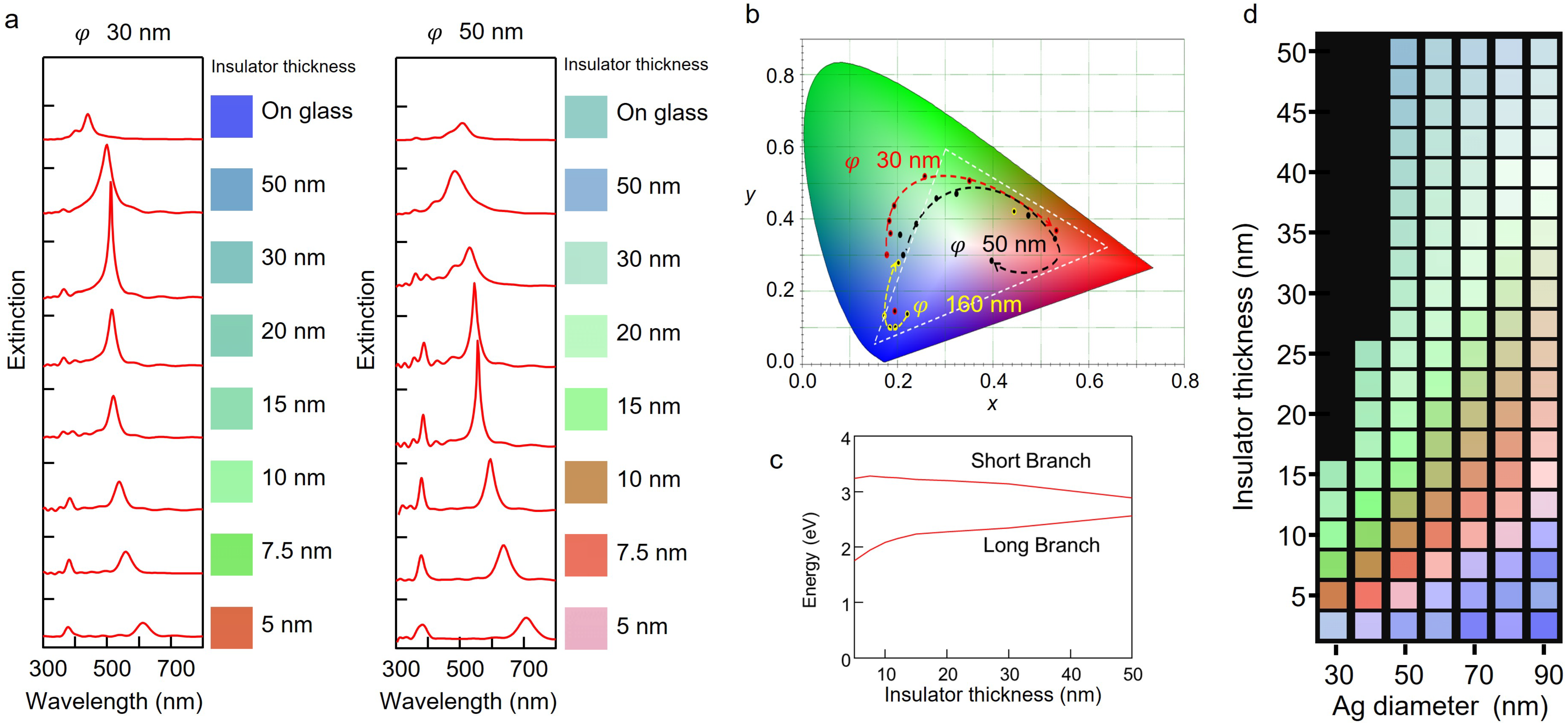 Nanomaterials 13 01650 g002 Nanomaterials 13 01650 g002