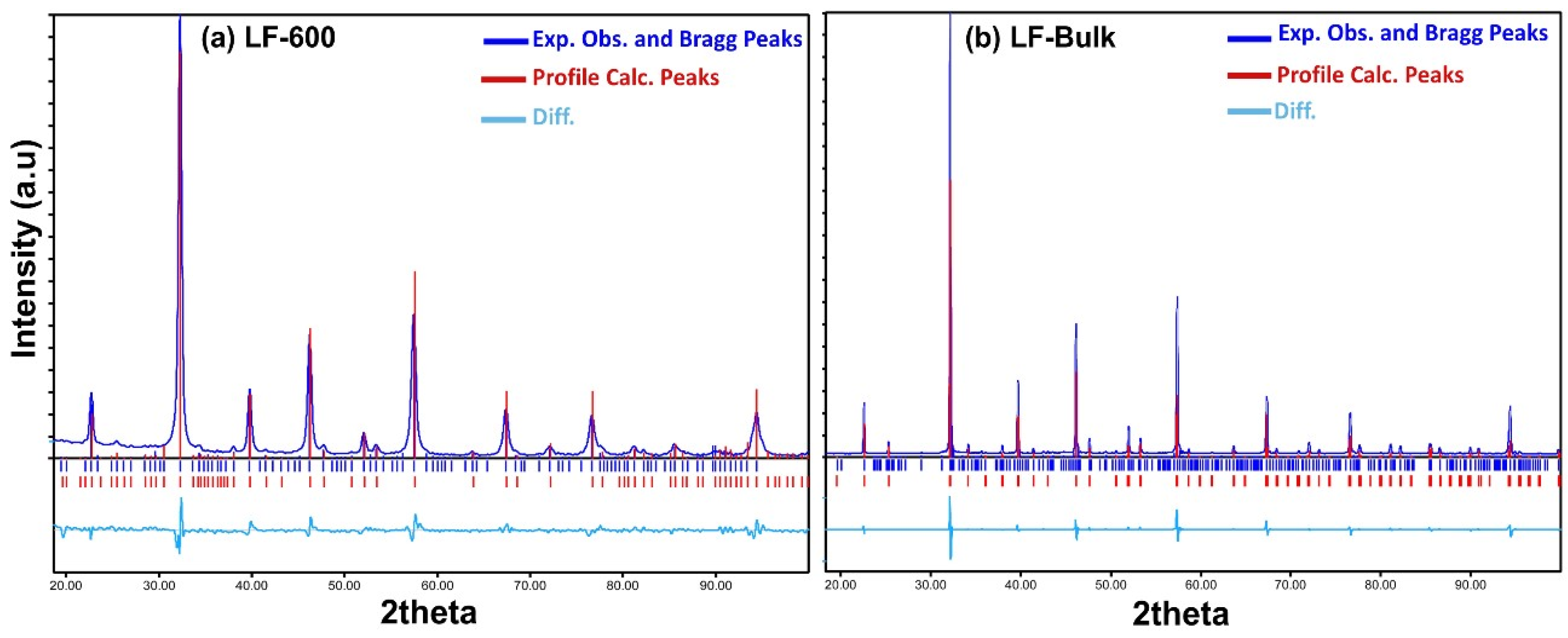 Nanomaterials 13 01657 g002