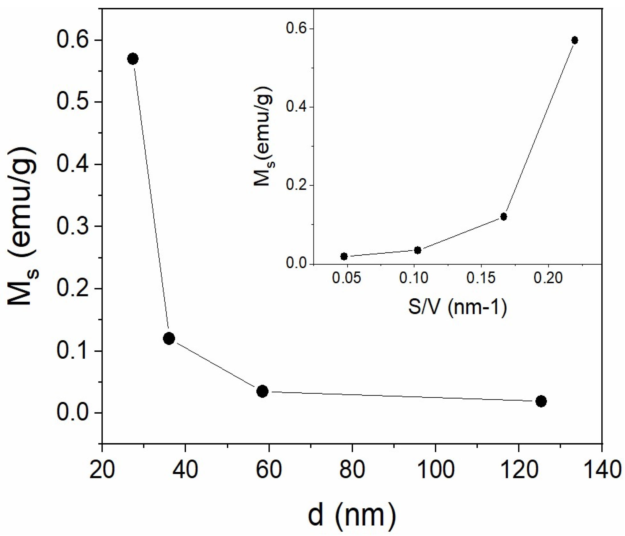 Nanomaterials 13 01657 g008