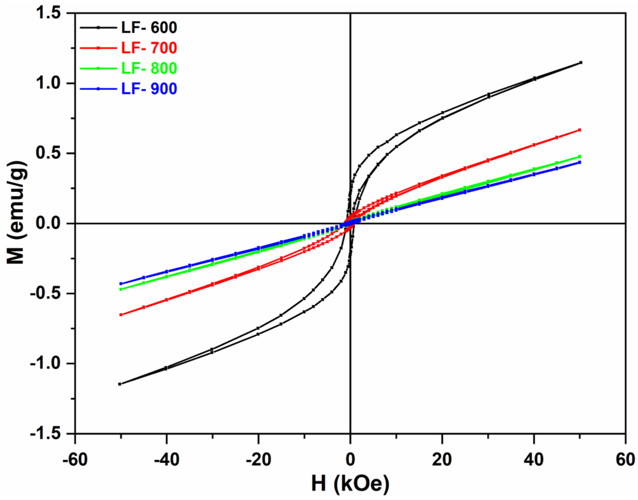 Nanomaterials 13 01657 g009