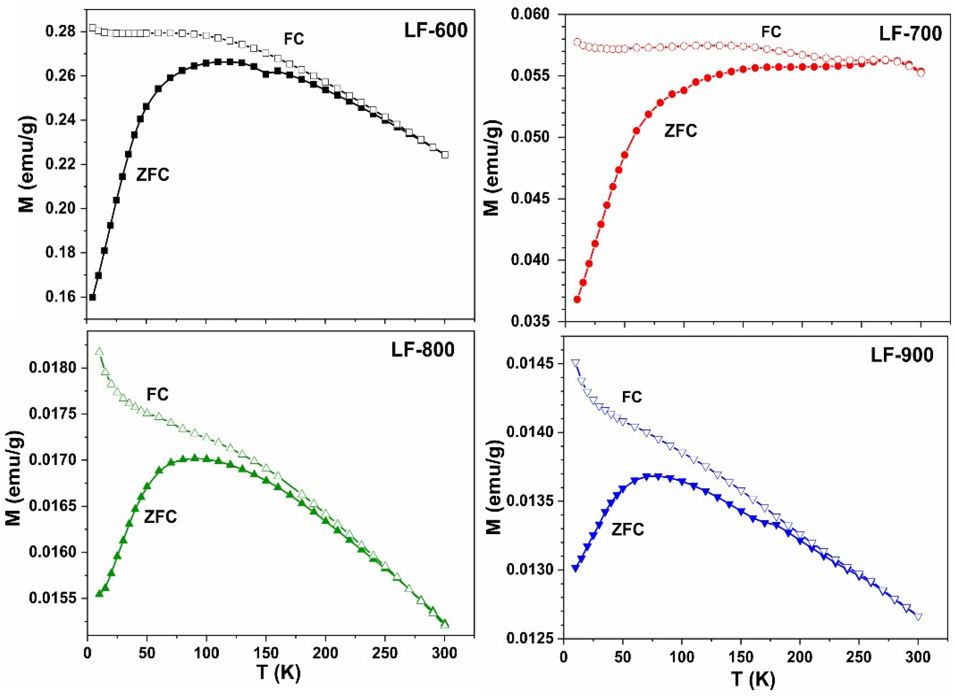 Nanomaterials 13 01657 g010