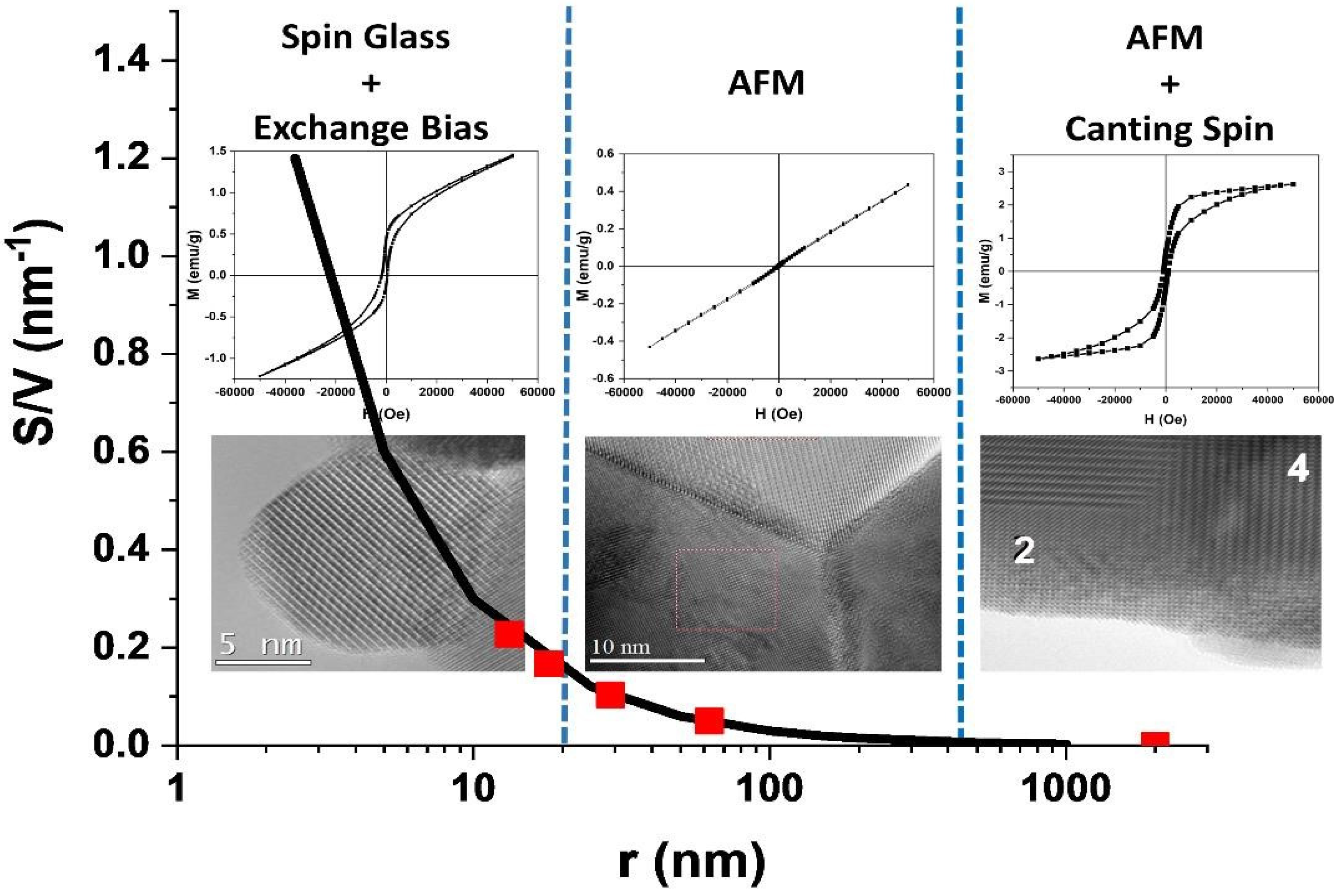 Nanomaterials 13 01657 g013
