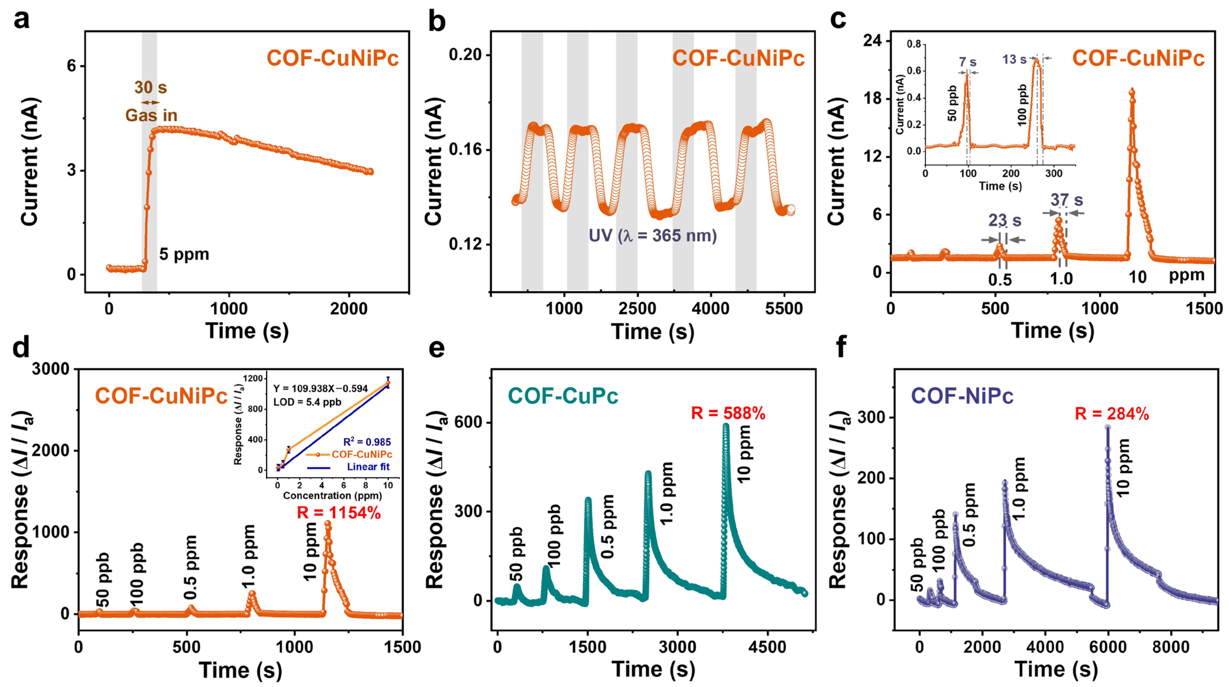 Nanomaterials 13 01660 g005