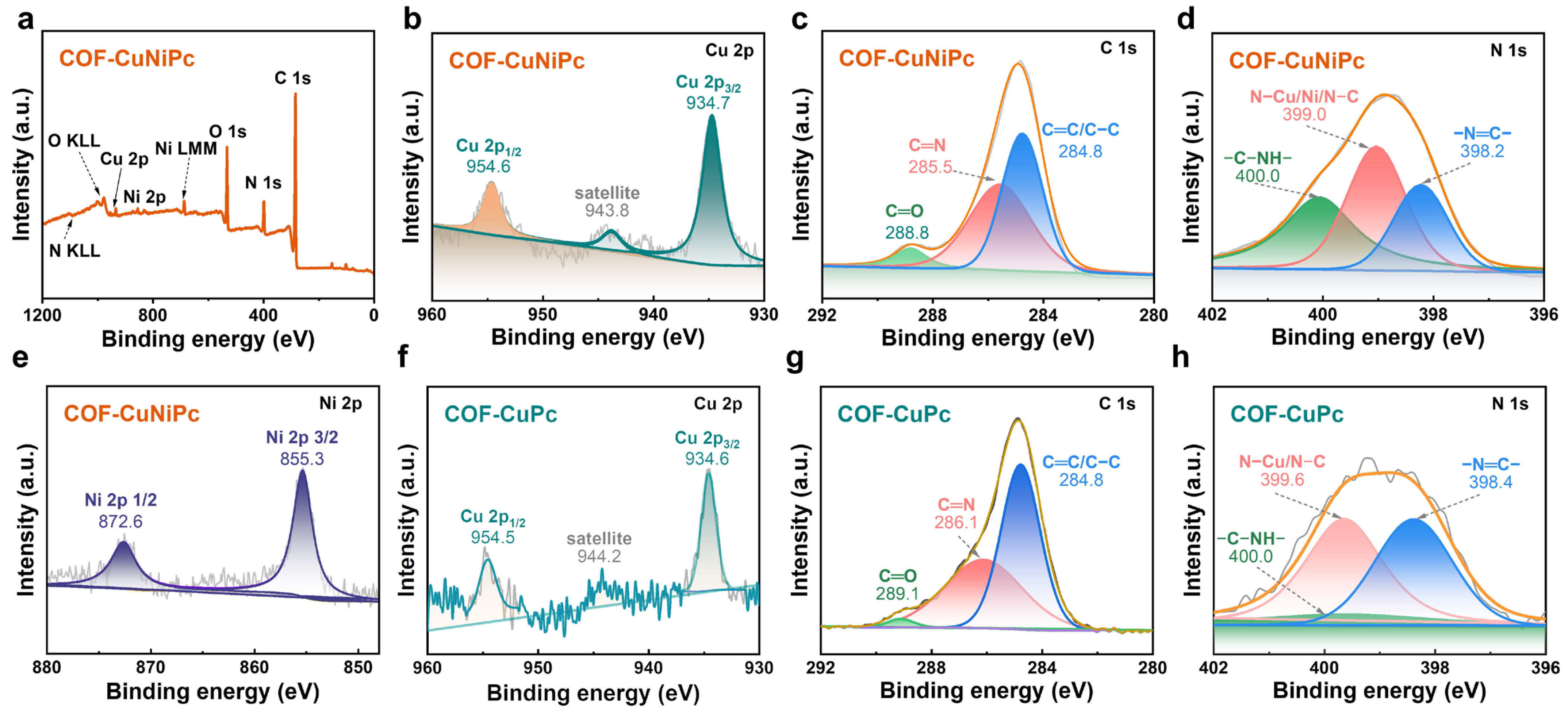 Nanomaterials 13 01660 g007