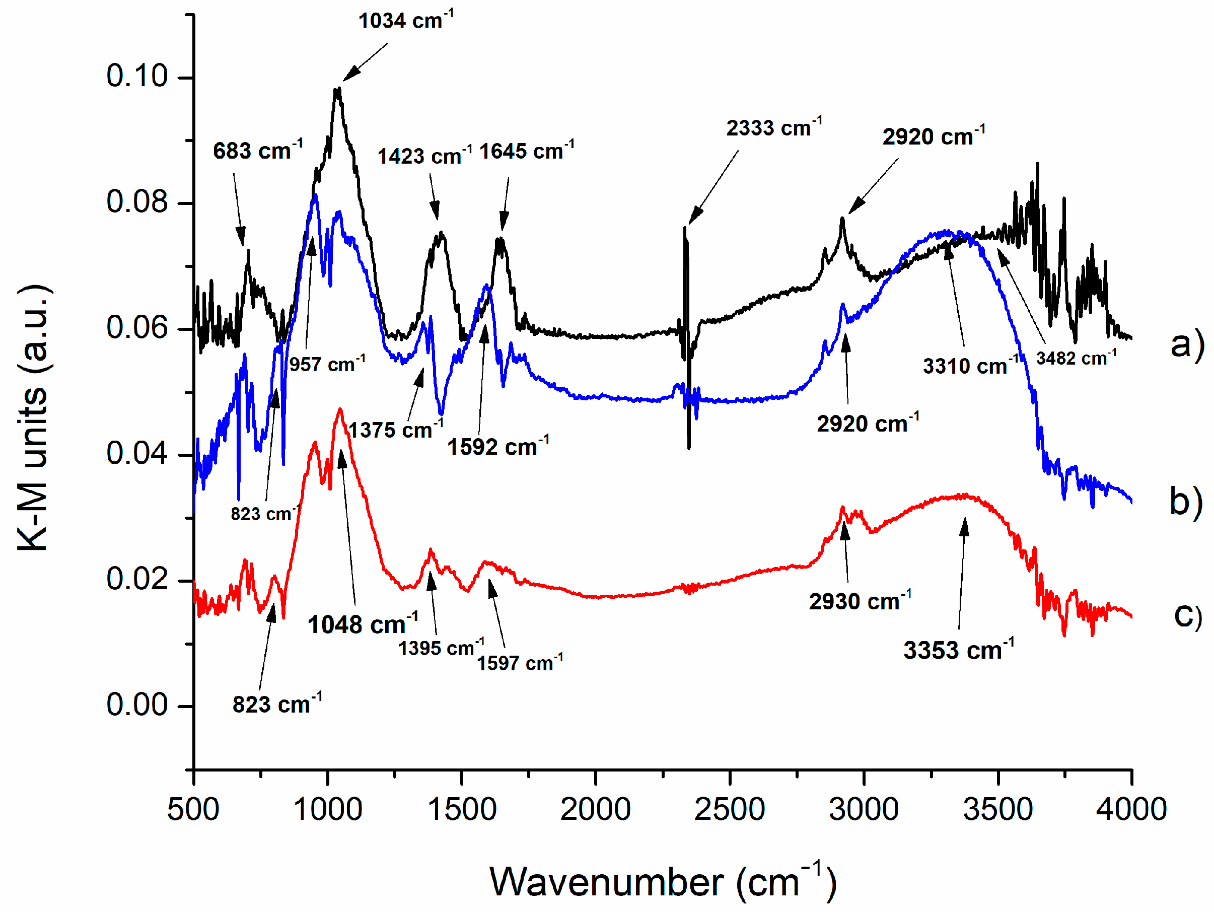Nanomaterials 13 01663 g001