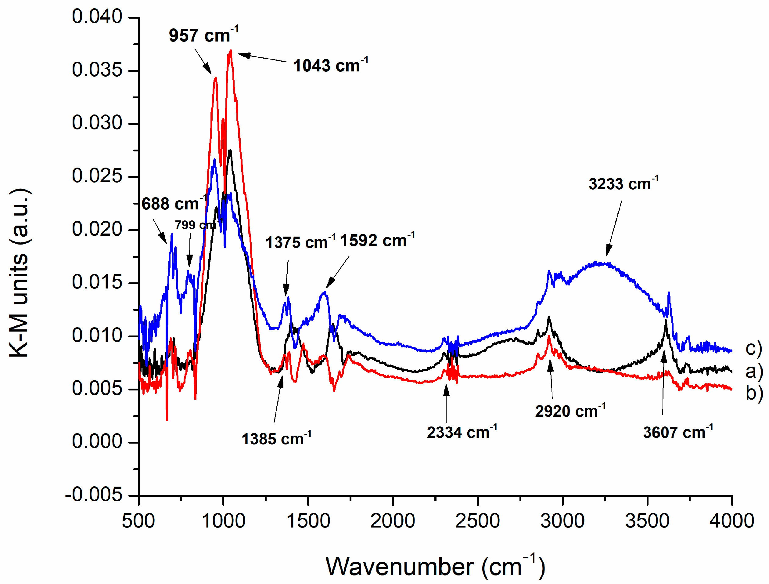 Nanomaterials 13 01663 g002