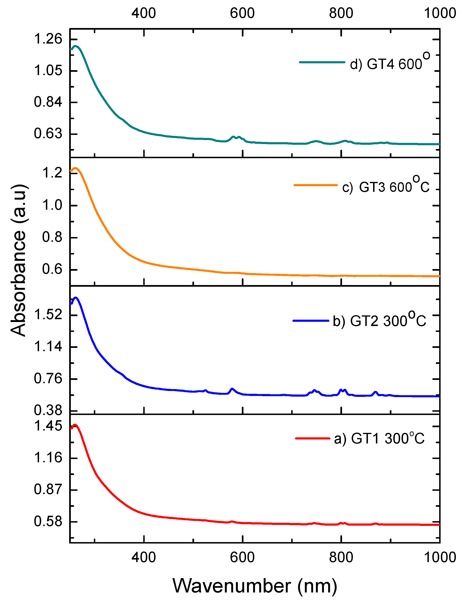 Nanomaterials 13 01663 g006