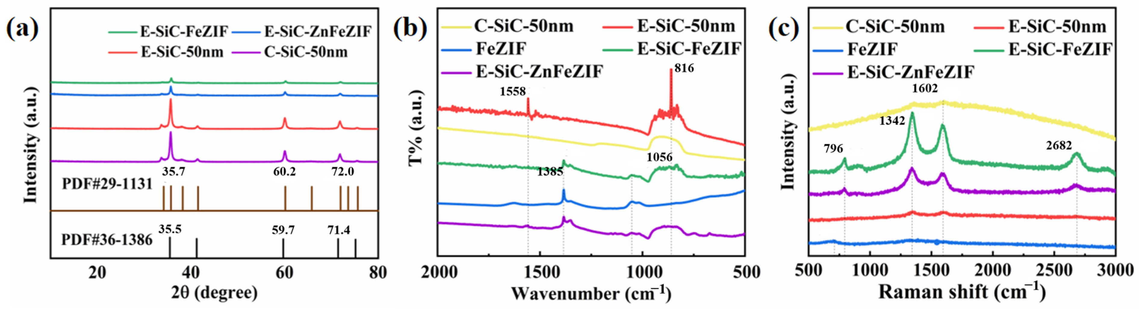 Nanomaterials 13 01664 g003 Nanomaterials 13 01664 g003