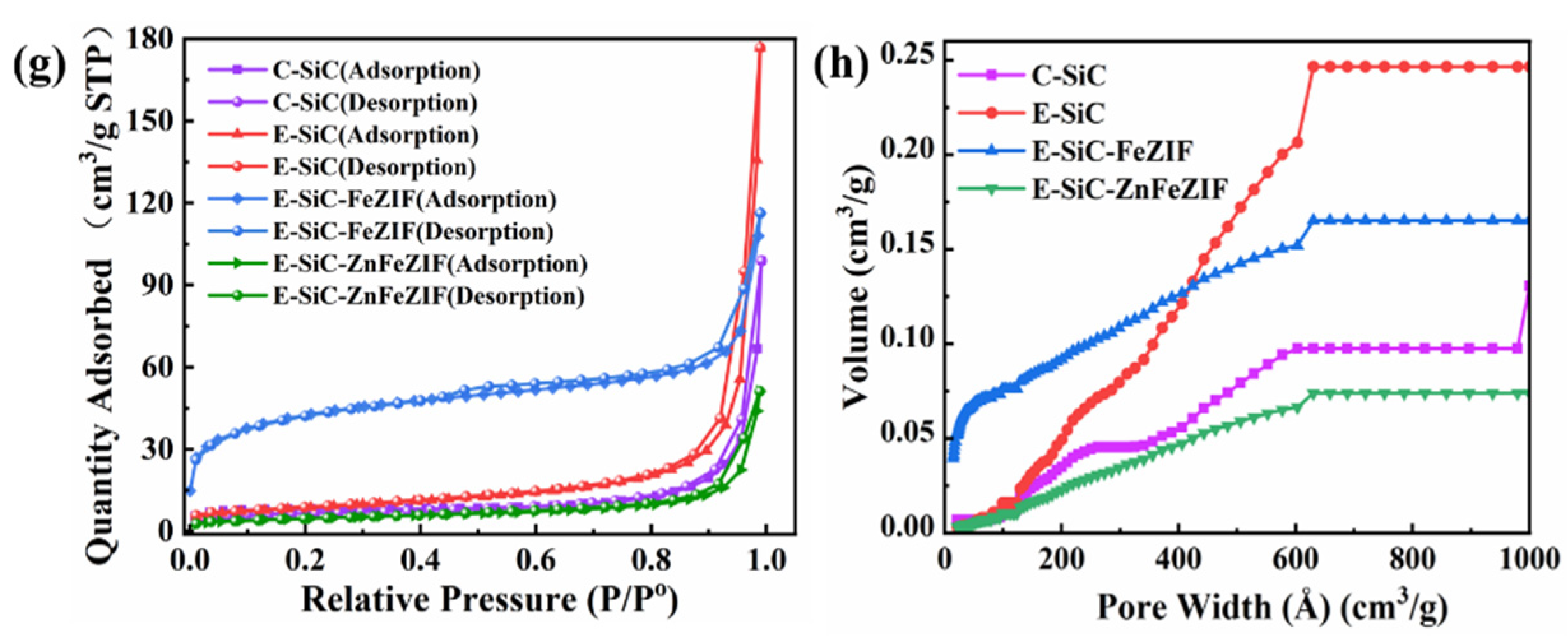 Nanomaterials 13 01664 g004b Nanomaterials 13 01664 g004b