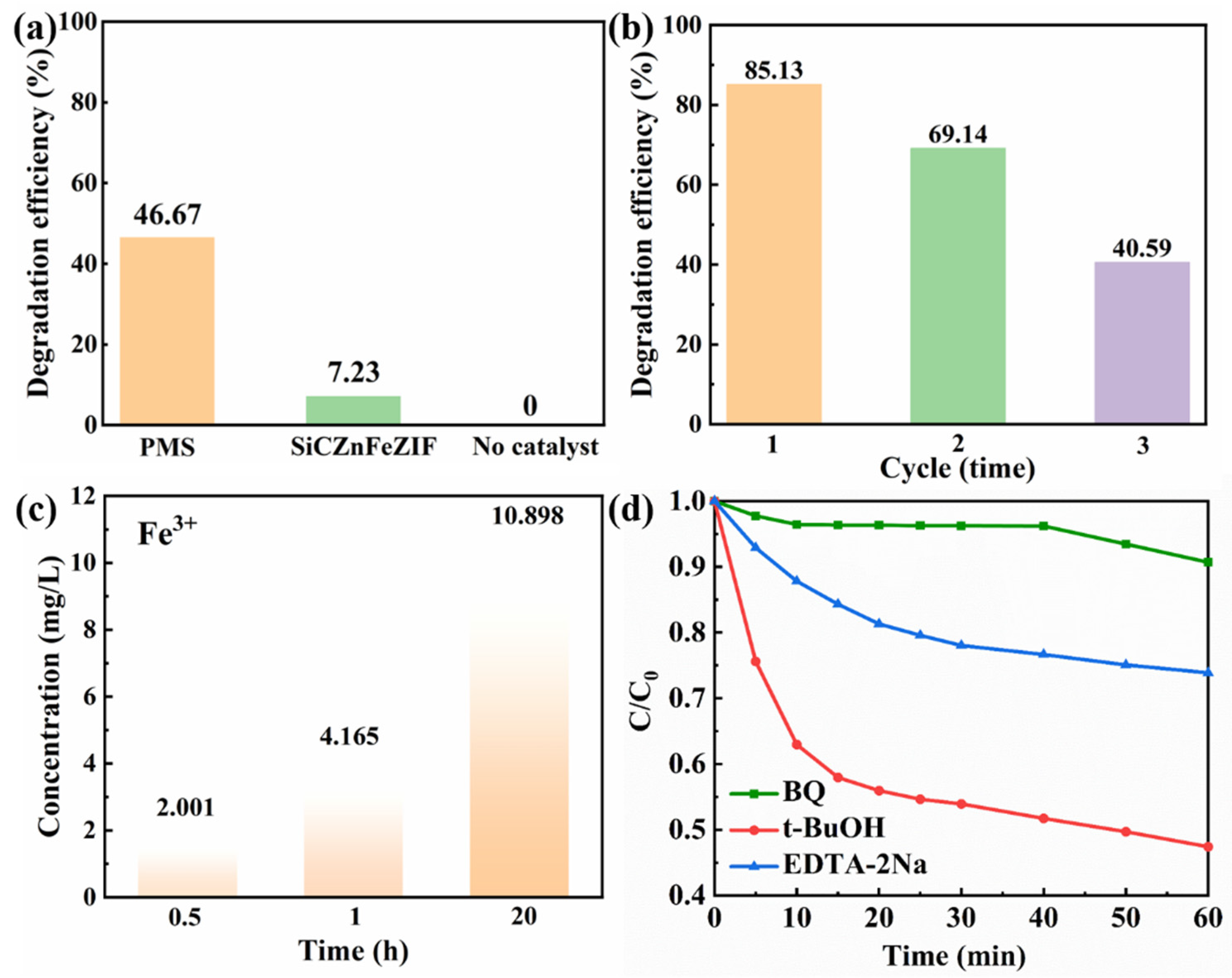 Nanomaterials 13 01664 g005 Nanomaterials 13 01664 g005