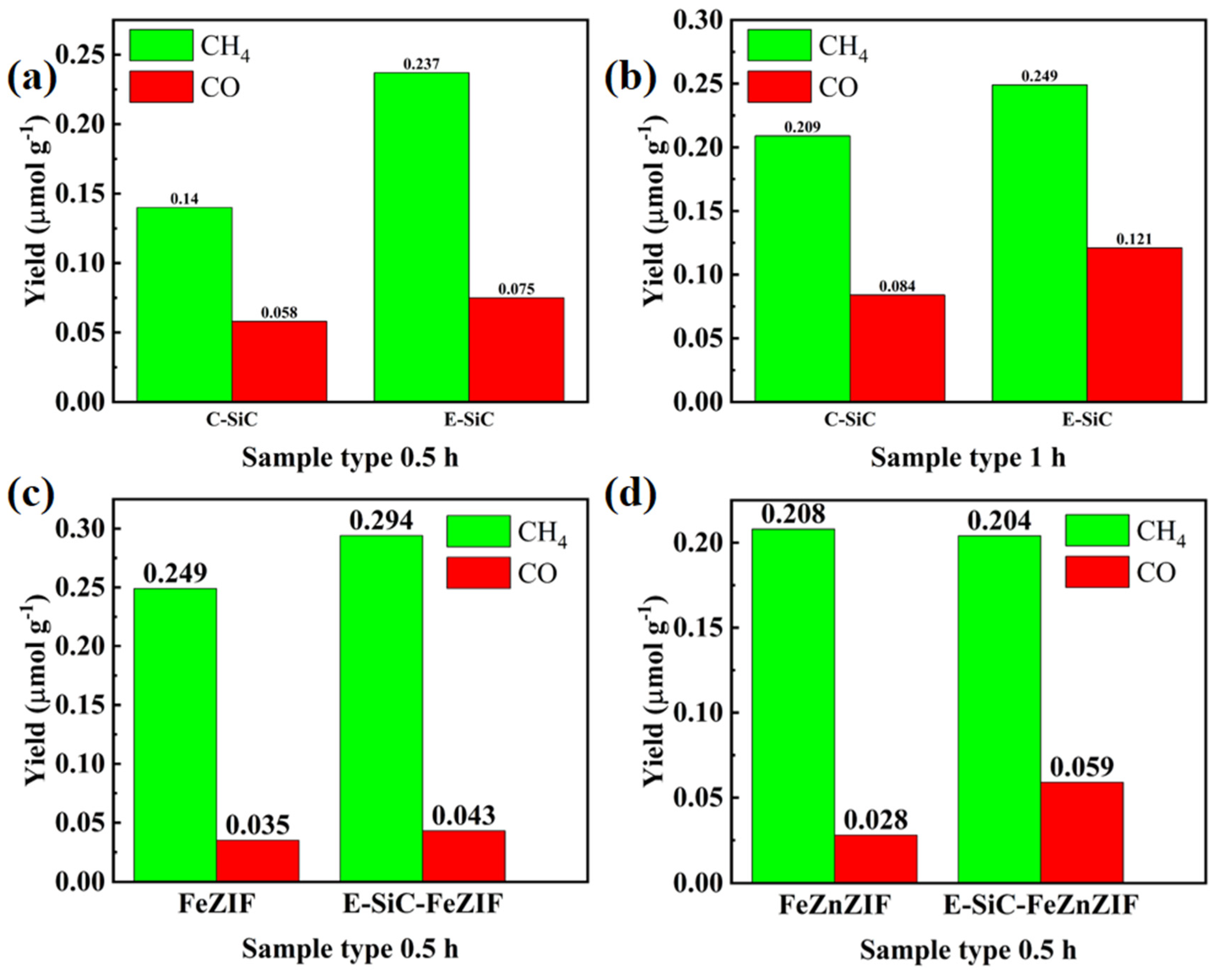 Nanomaterials 13 01664 g007 Nanomaterials 13 01664 g007