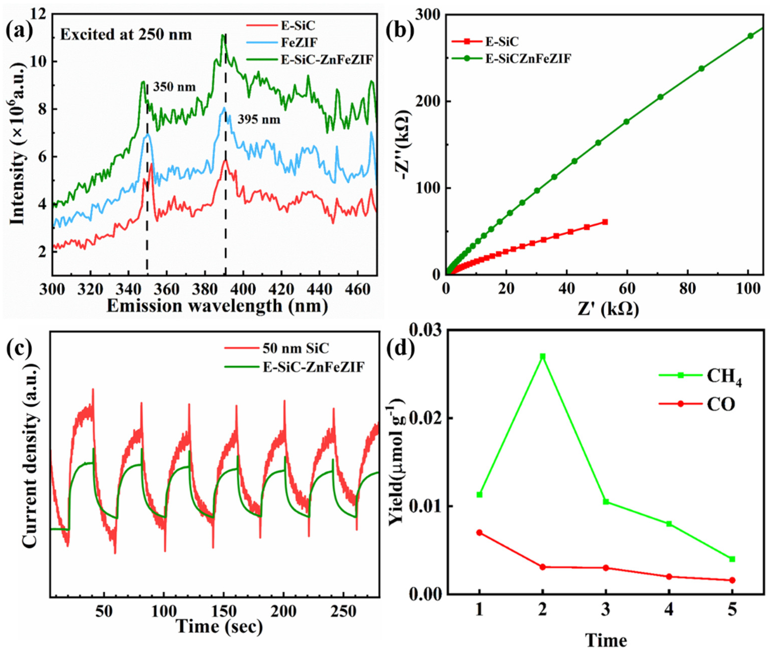 Nanomaterials 13 01664 g010 Nanomaterials 13 01664 g010