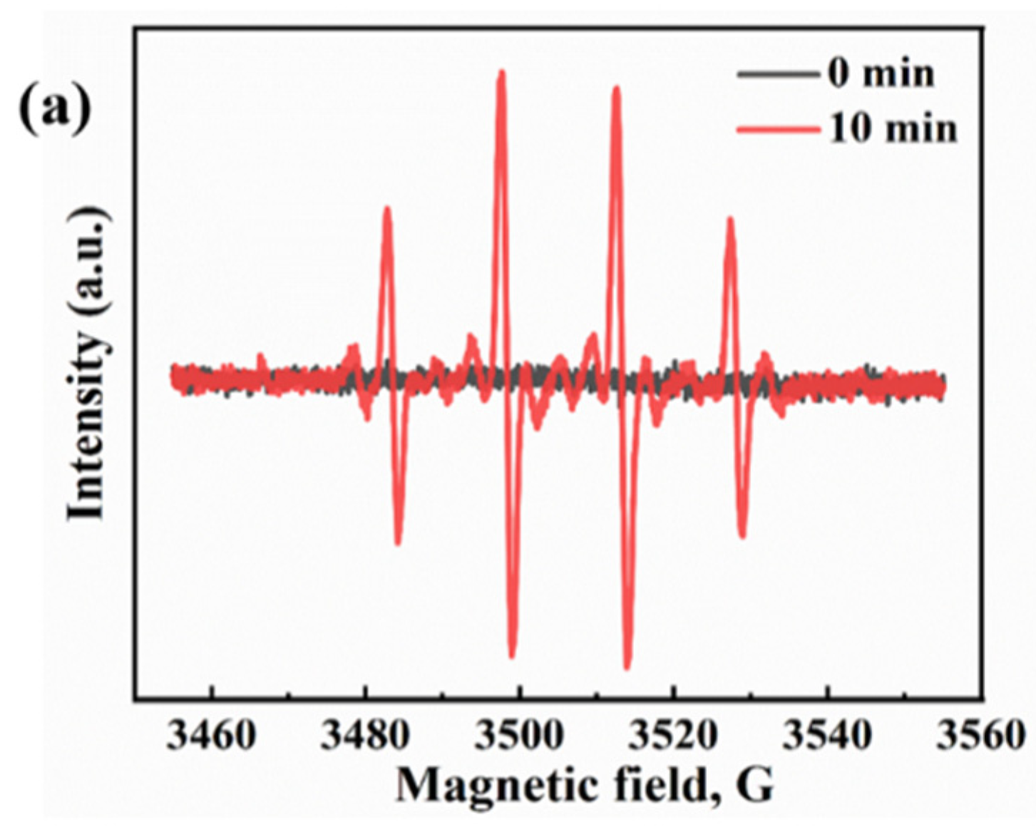 Nanomaterials 13 01664 g013a Nanomaterials 13 01664 g013a