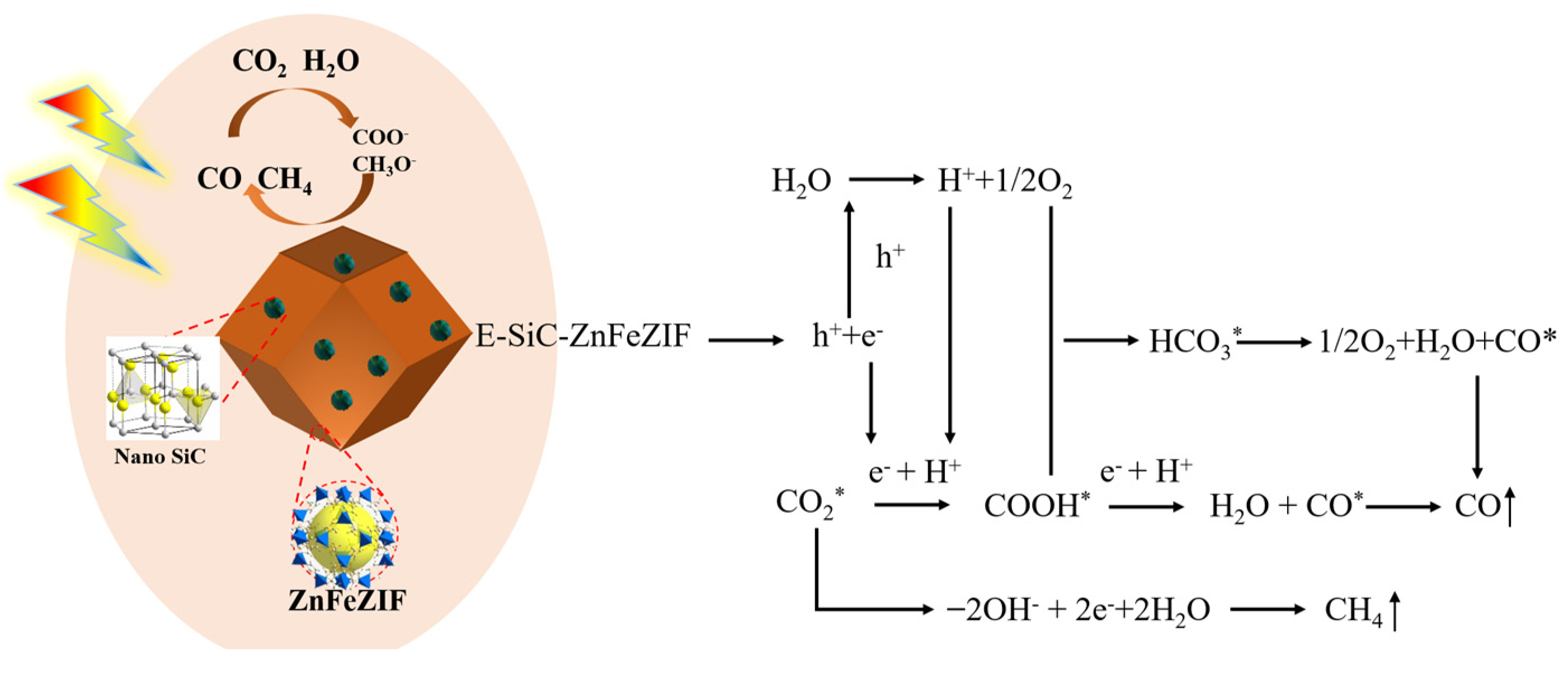 Nanomaterials 13 01664 g014 Nanomaterials 13 01664 g014