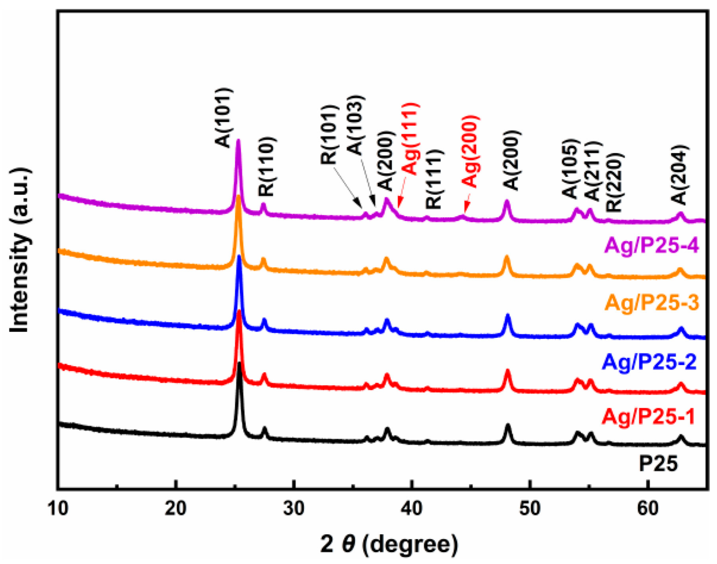 Nanomaterials 13 01666 g002