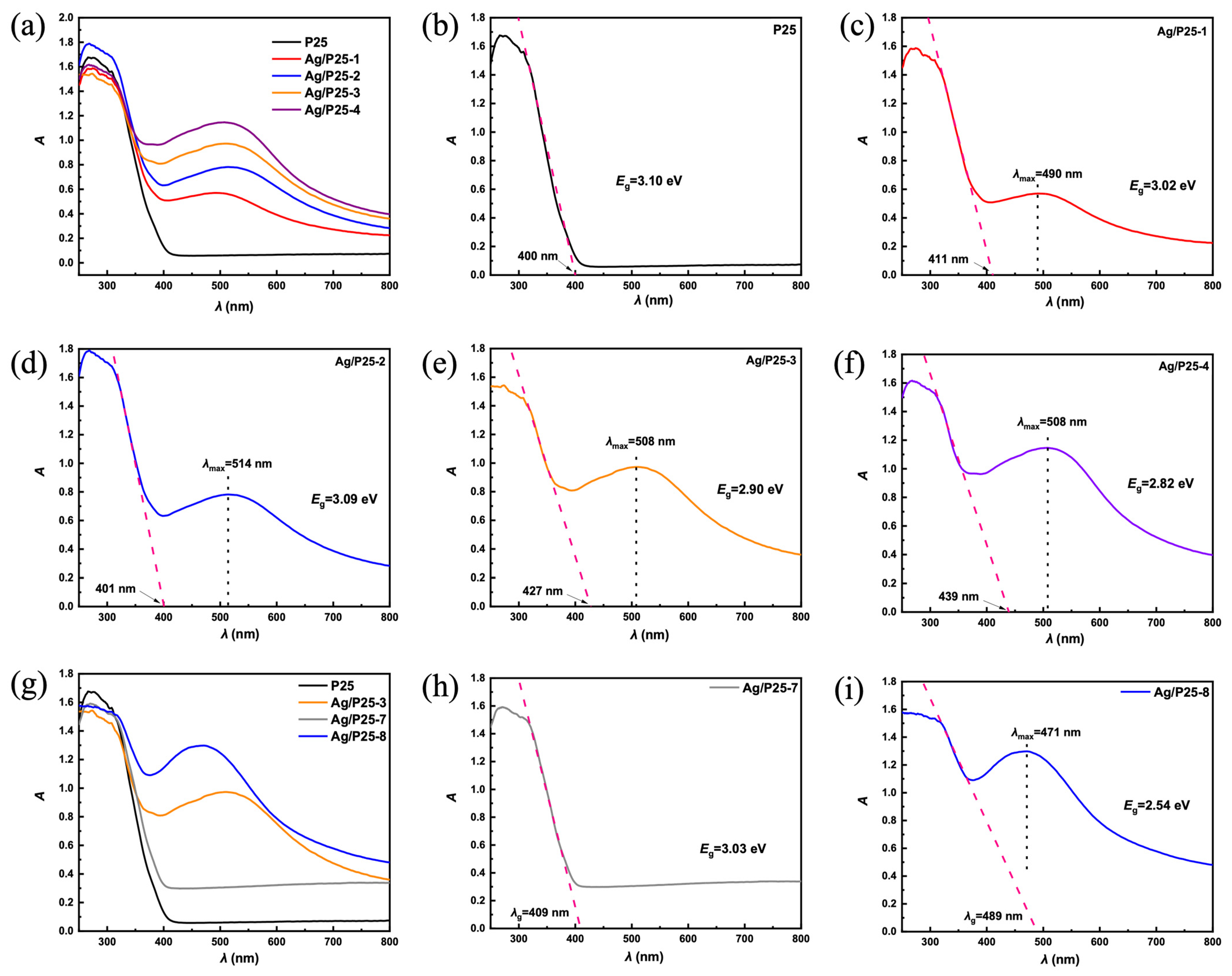Nanomaterials 13 01666 g006