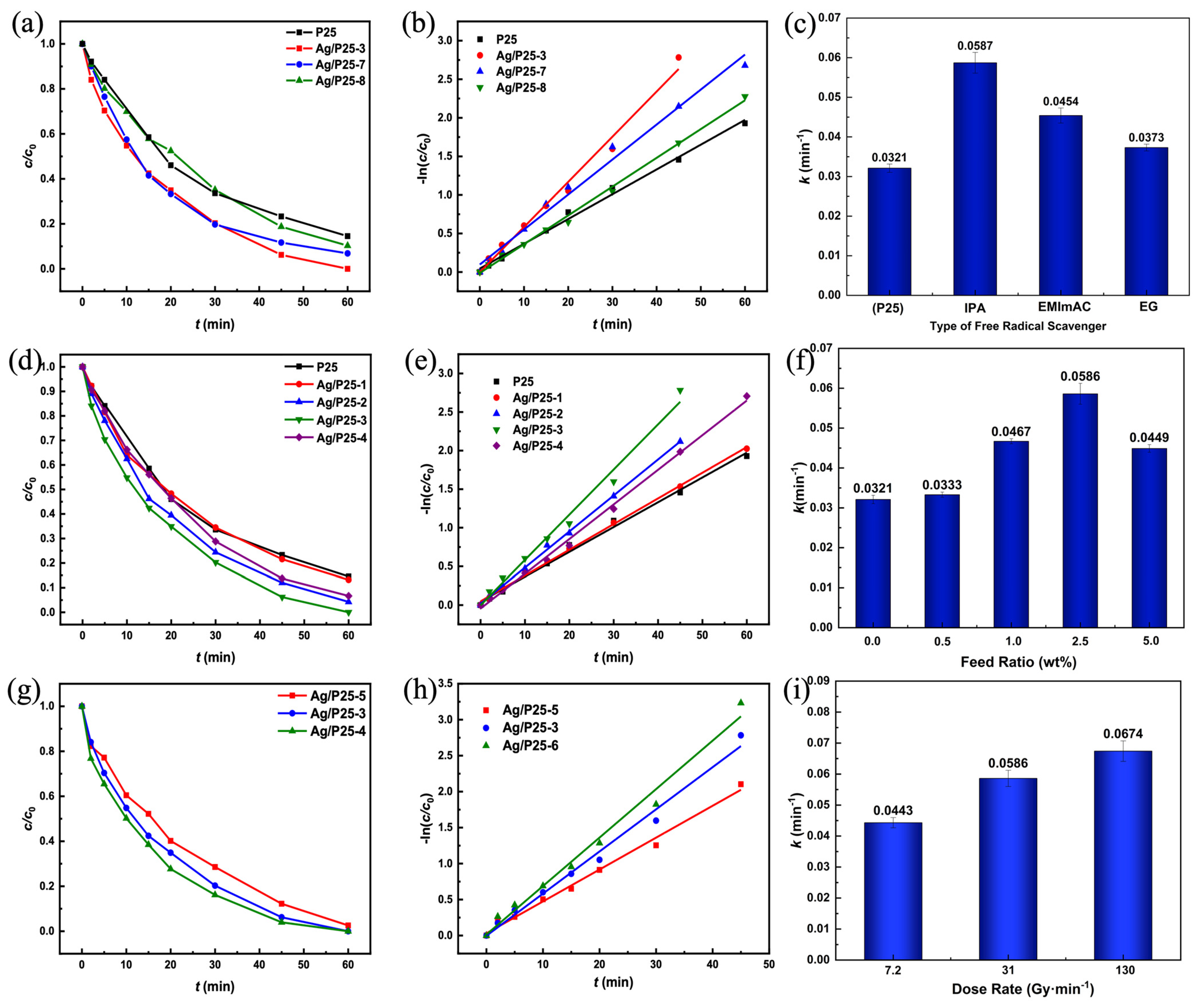 Nanomaterials 13 01666 g008
