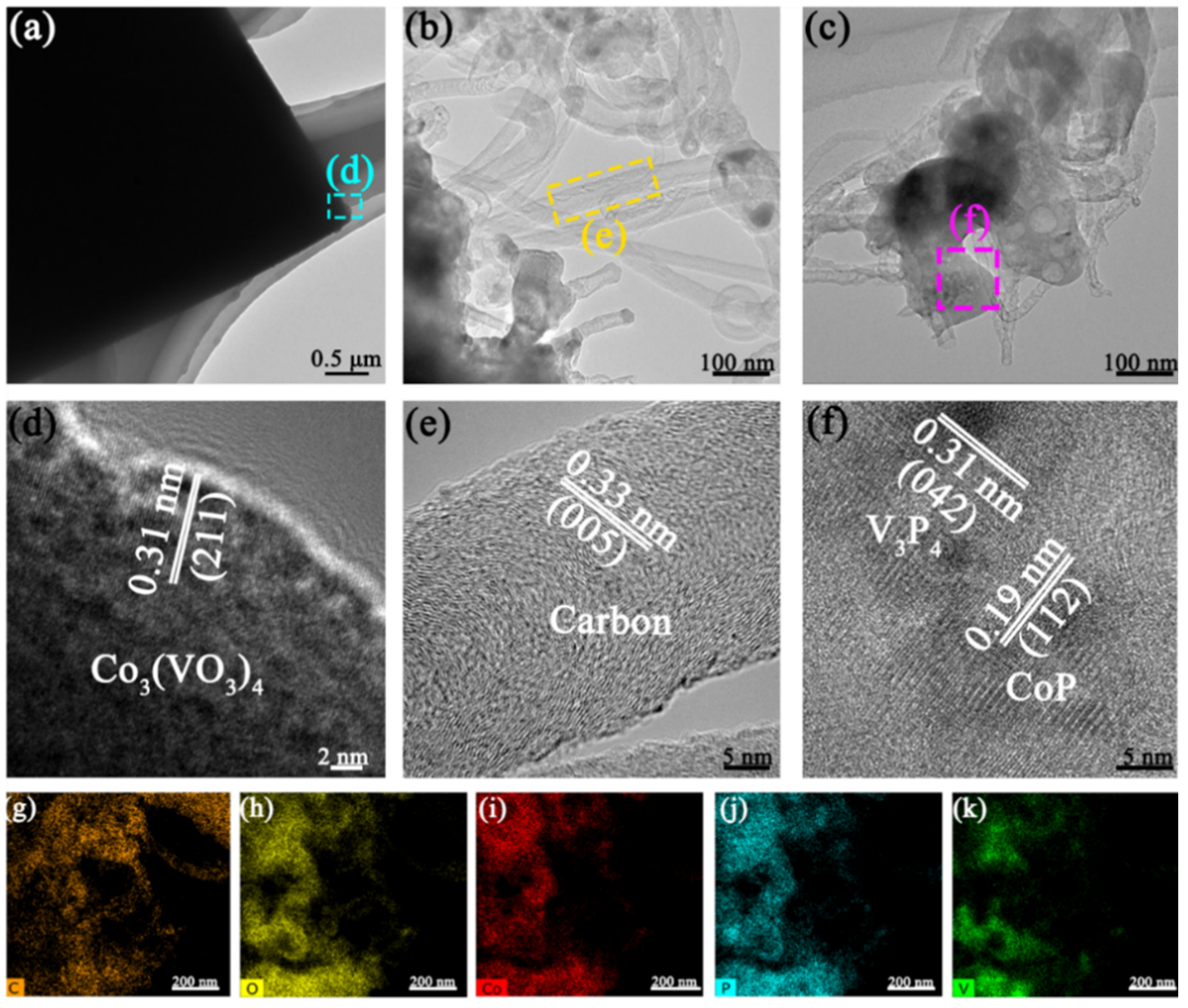 Nanomaterials 13 01667 g002