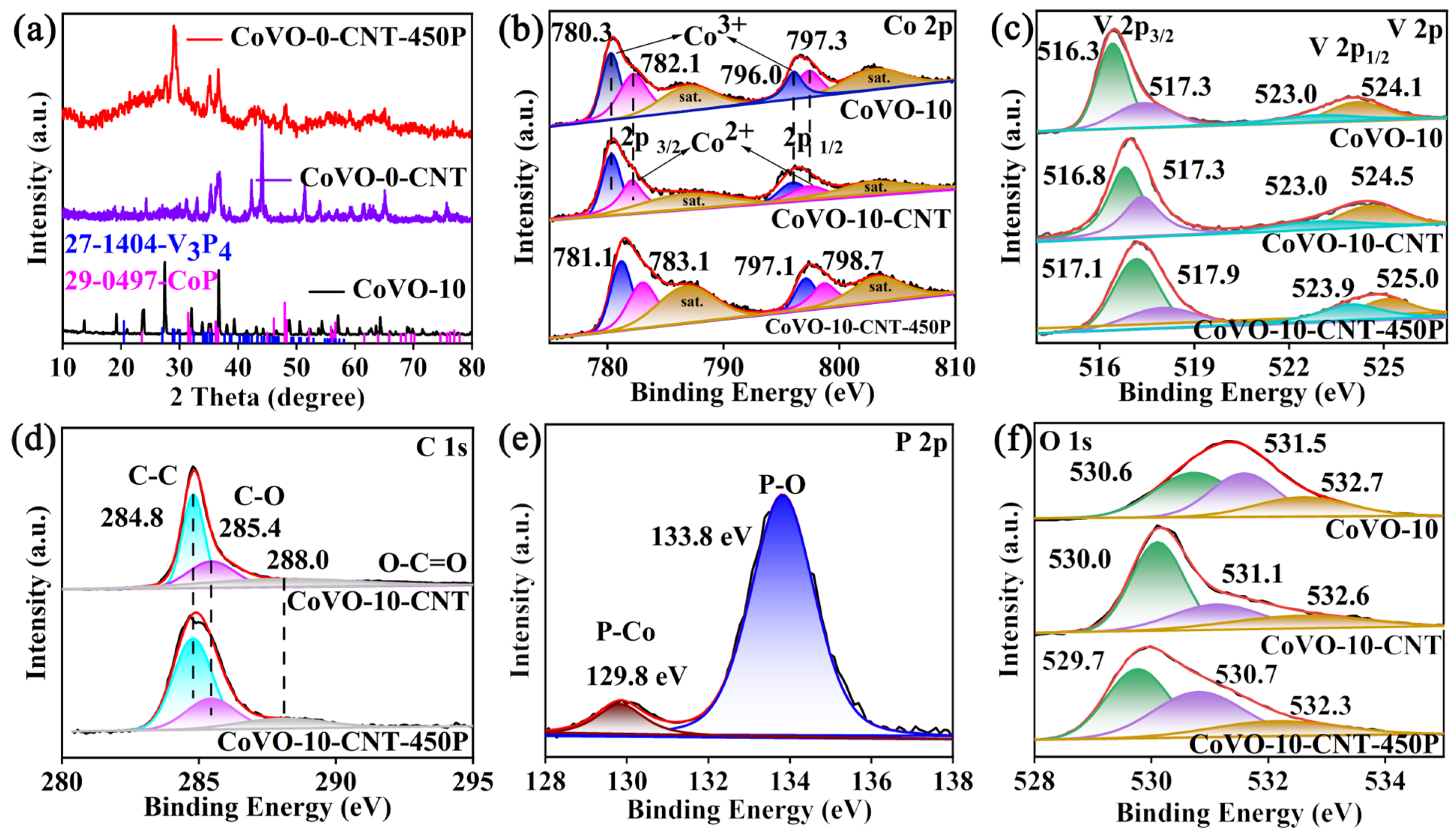 Nanomaterials 13 01667 g003