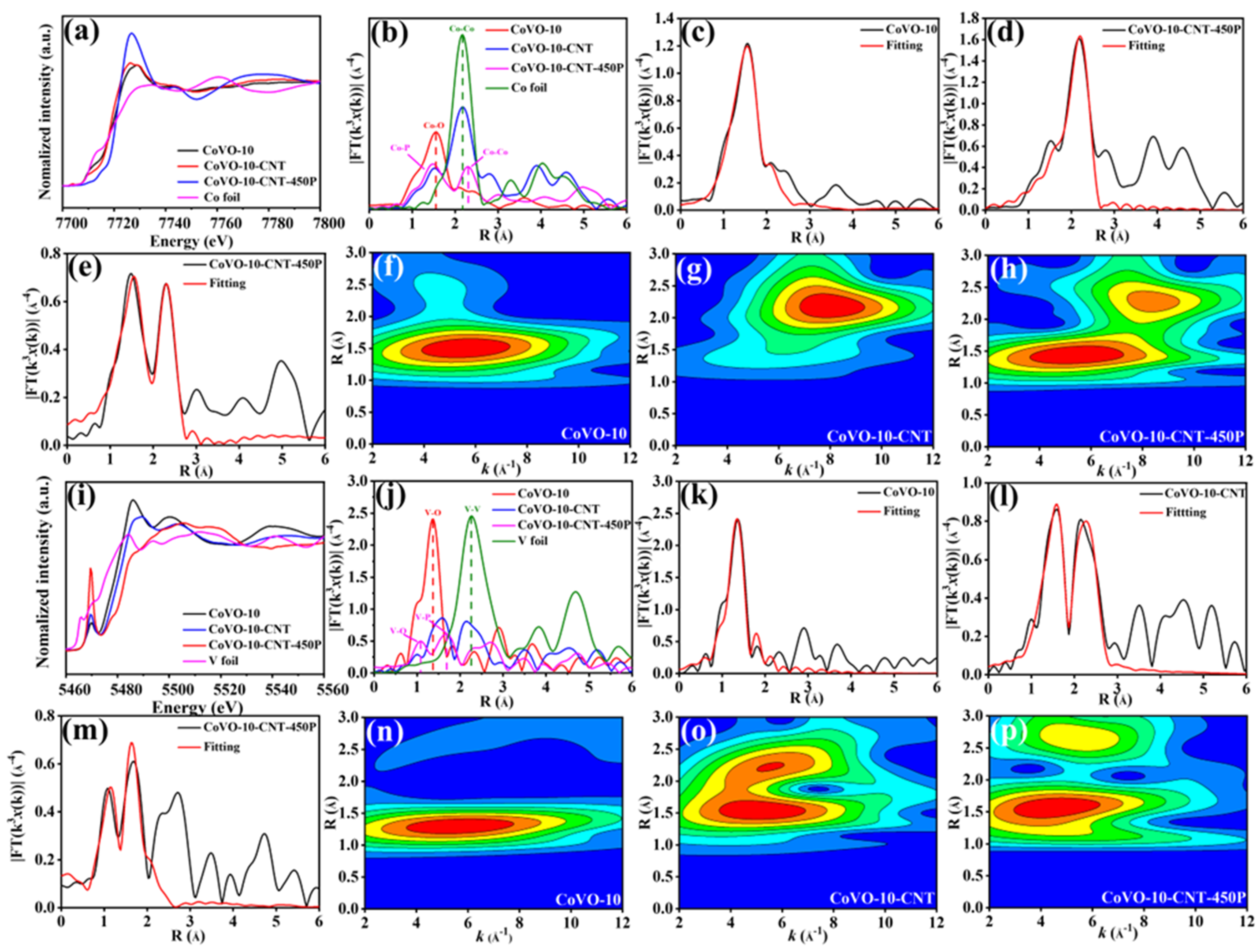 Nanomaterials 13 01667 g004