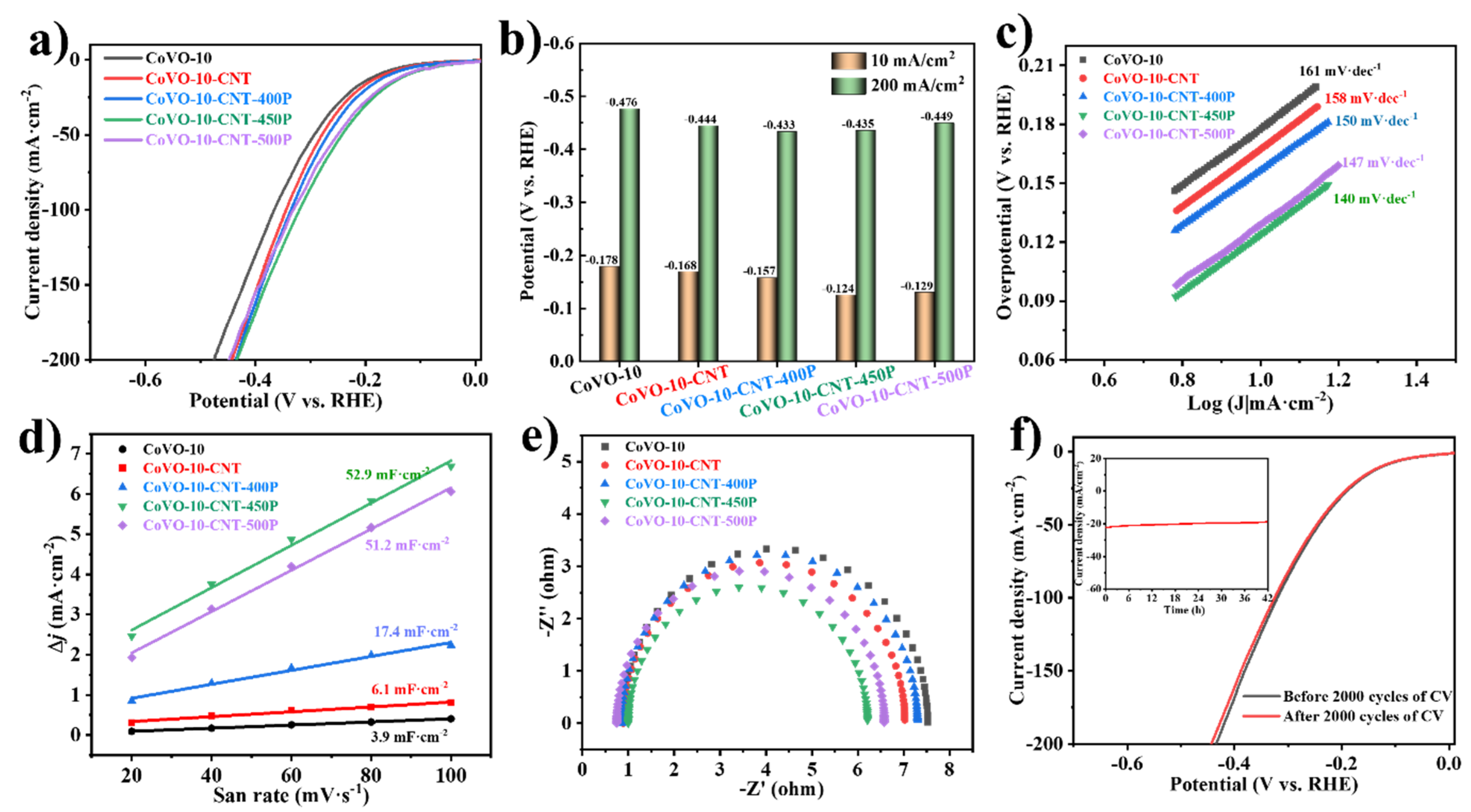 Nanomaterials 13 01667 g005