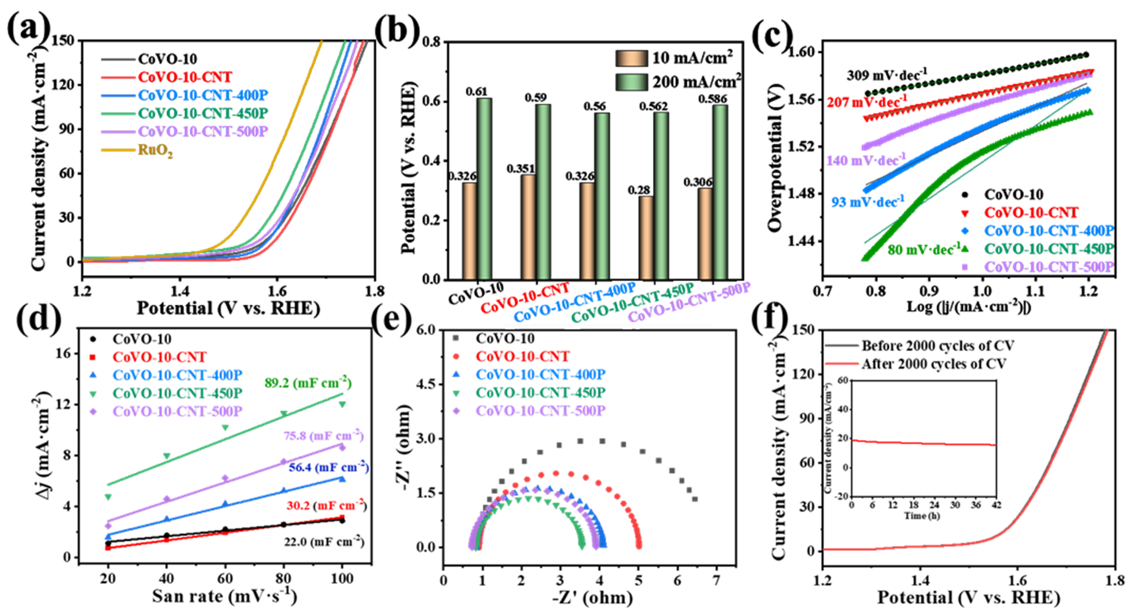 Nanomaterials 13 01667 g006