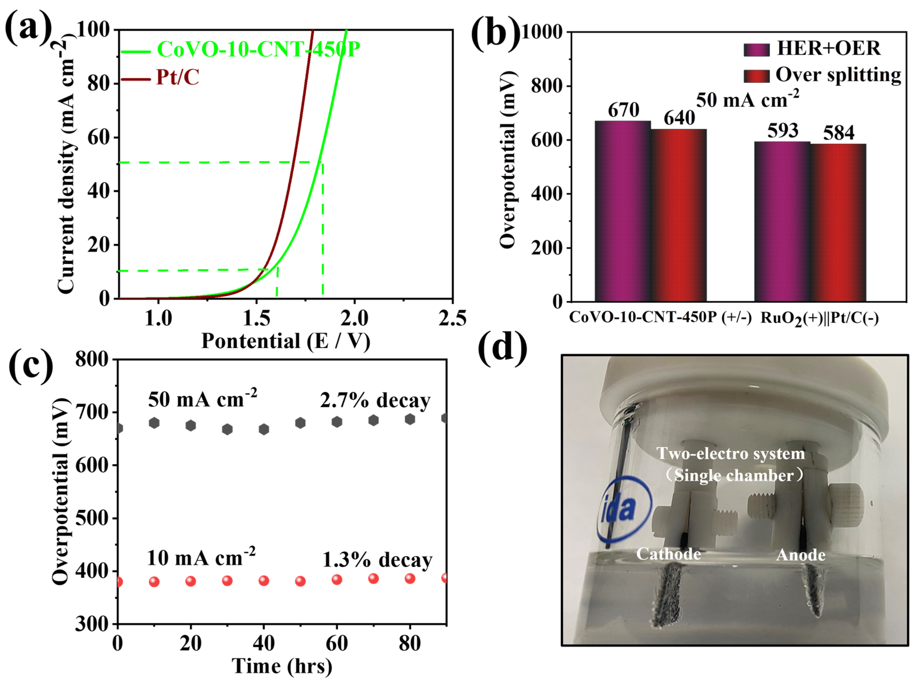 Nanomaterials 13 01667 g007