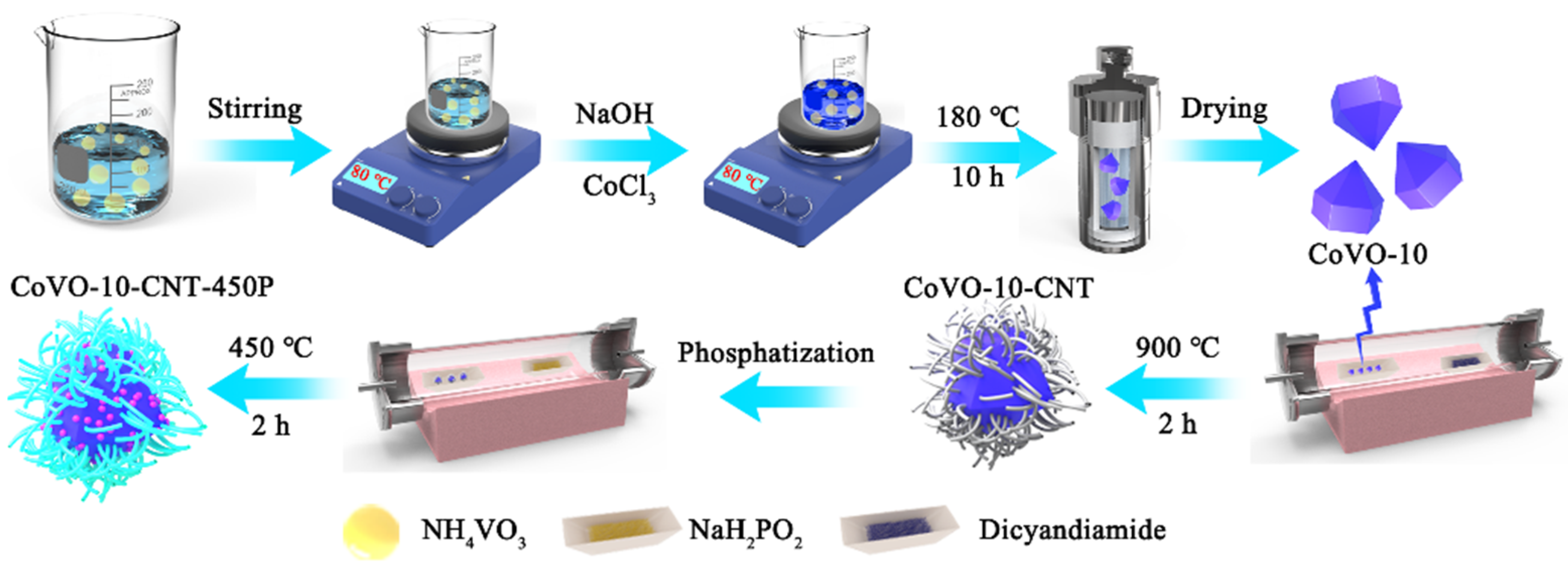 Nanomaterials 13 01667 sch001