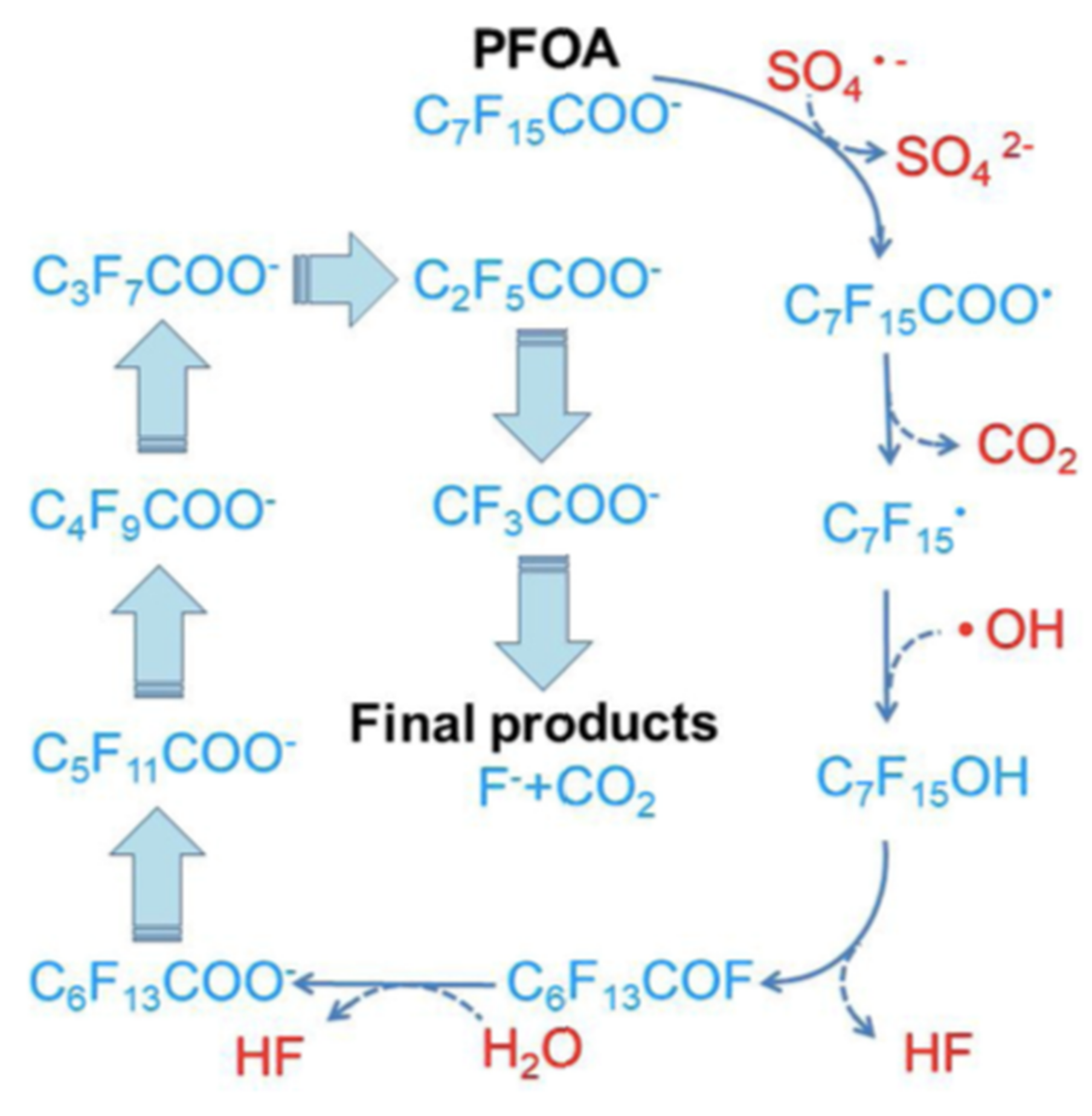 Nanomaterials 13 01668 g004 Nanomaterials 13 01668 g004