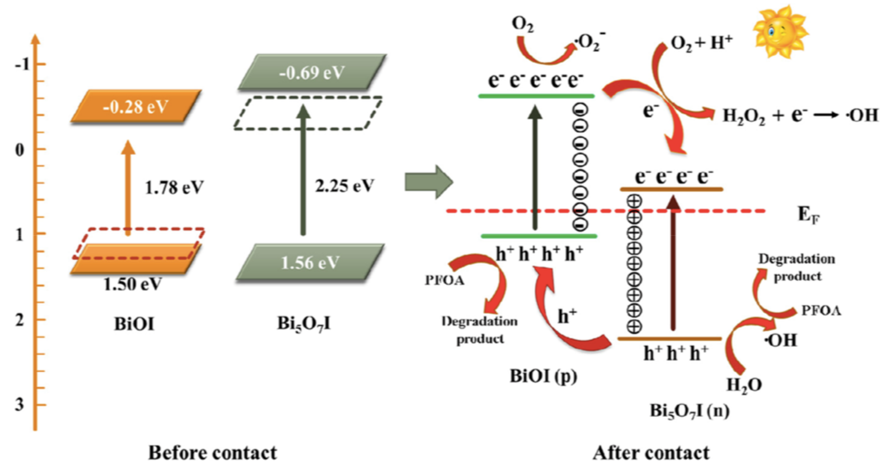 Nanomaterials 13 01668 g005 Nanomaterials 13 01668 g005