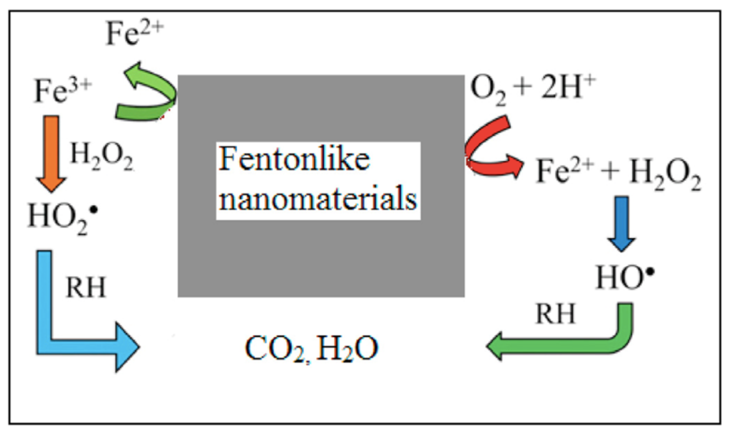 Nanomaterials 13 01668 g006 Nanomaterials 13 01668 g006