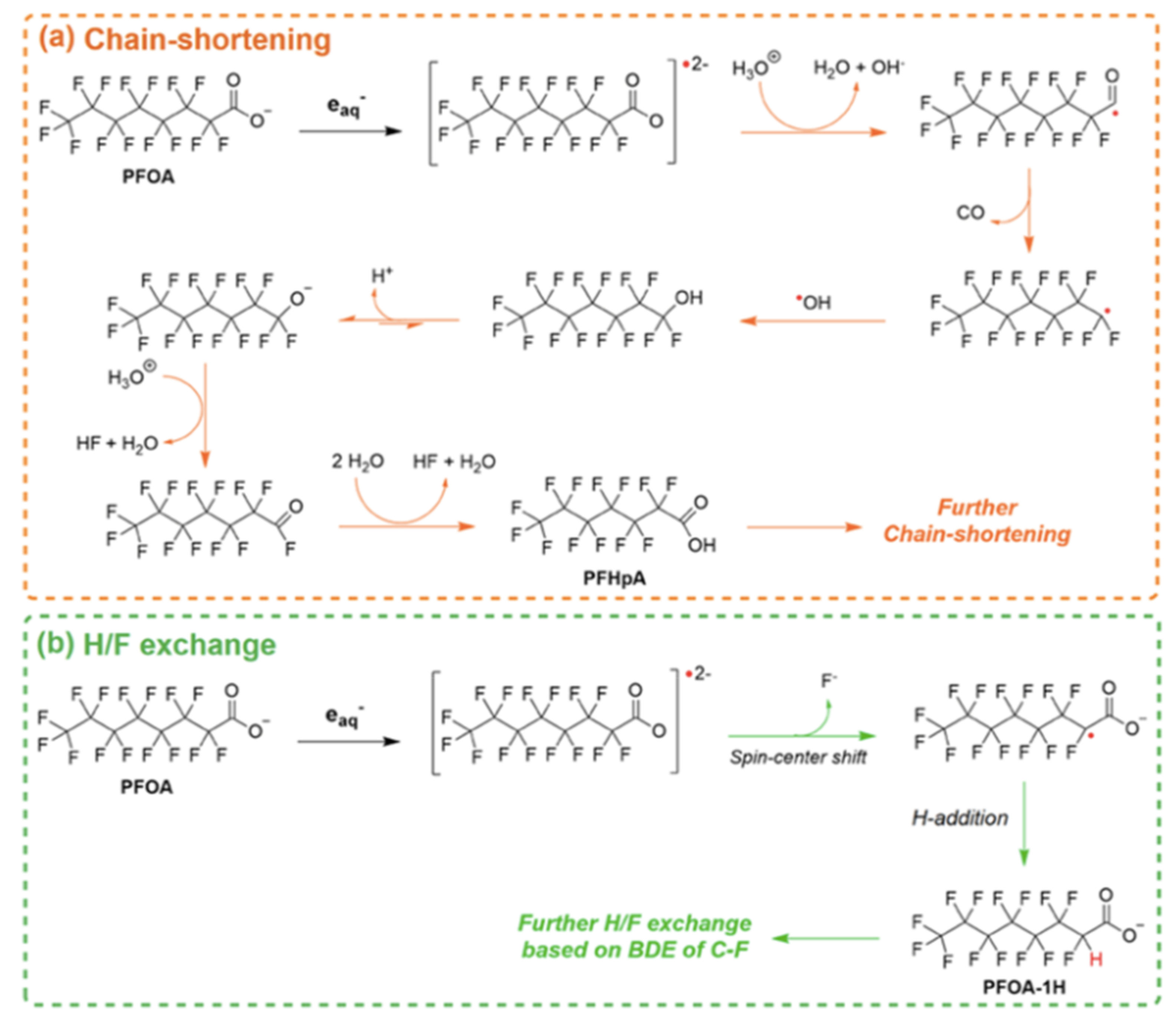 Nanomaterials 13 01668 g008 Nanomaterials 13 01668 g008
