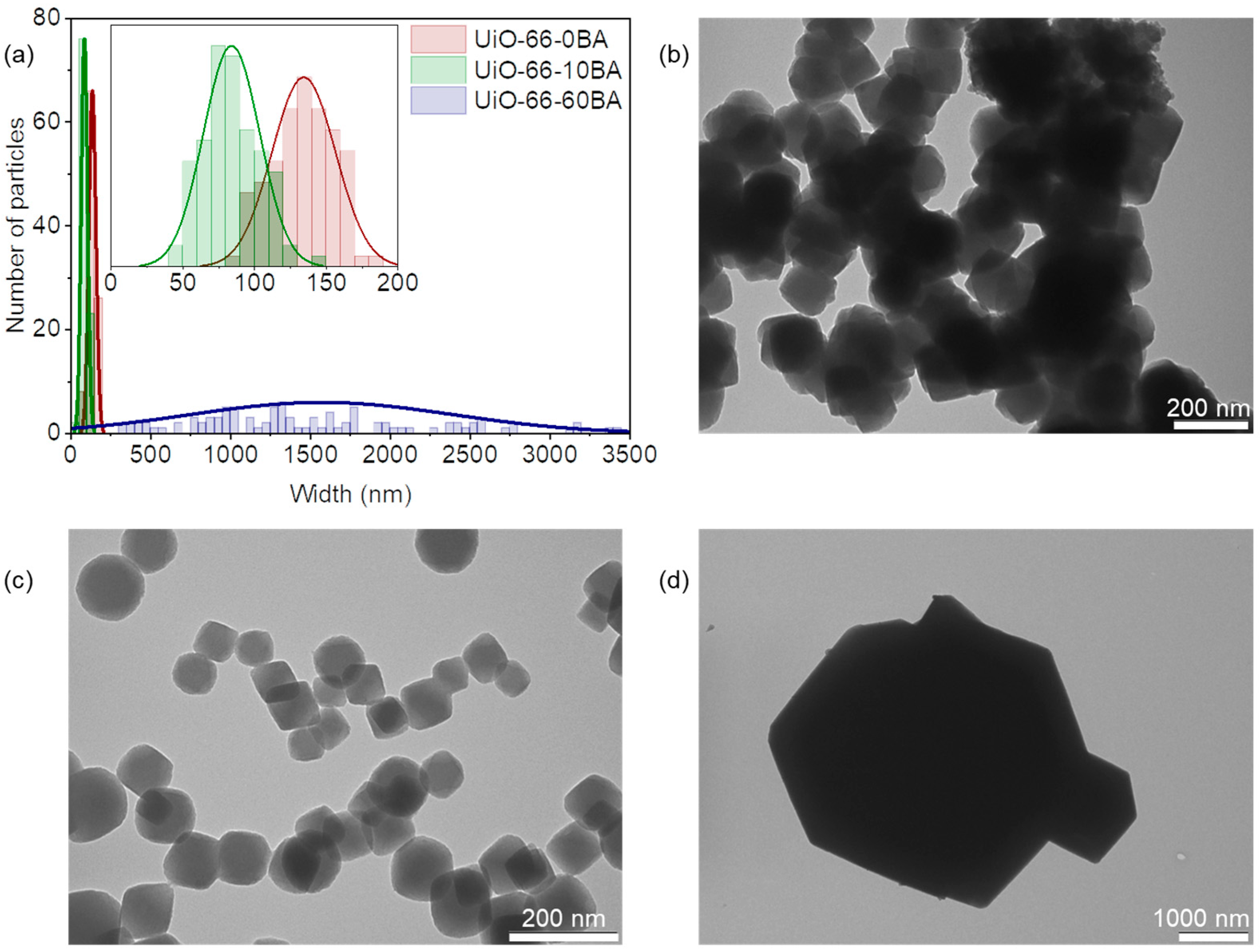 Nanomaterials 13 01675 g003 Nanomaterials 13 01675 g003