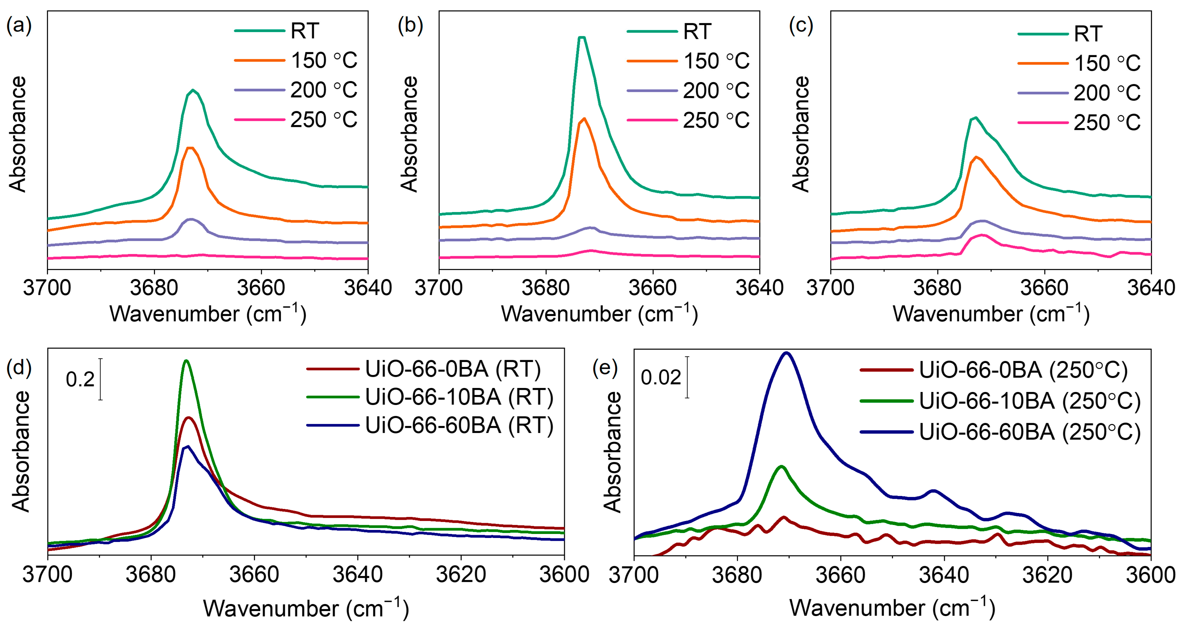 Nanomaterials 13 01675 g007 Nanomaterials 13 01675 g007