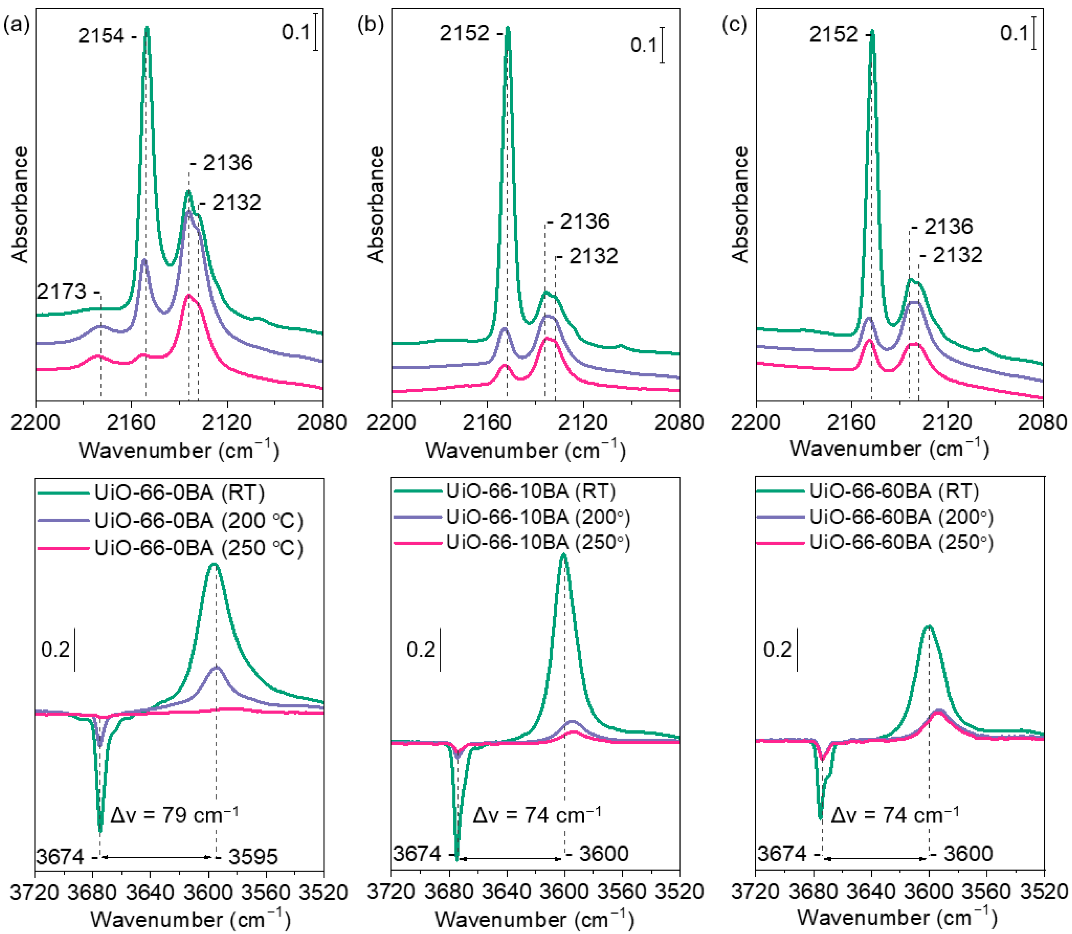 Nanomaterials 13 01675 g008 Nanomaterials 13 01675 g008