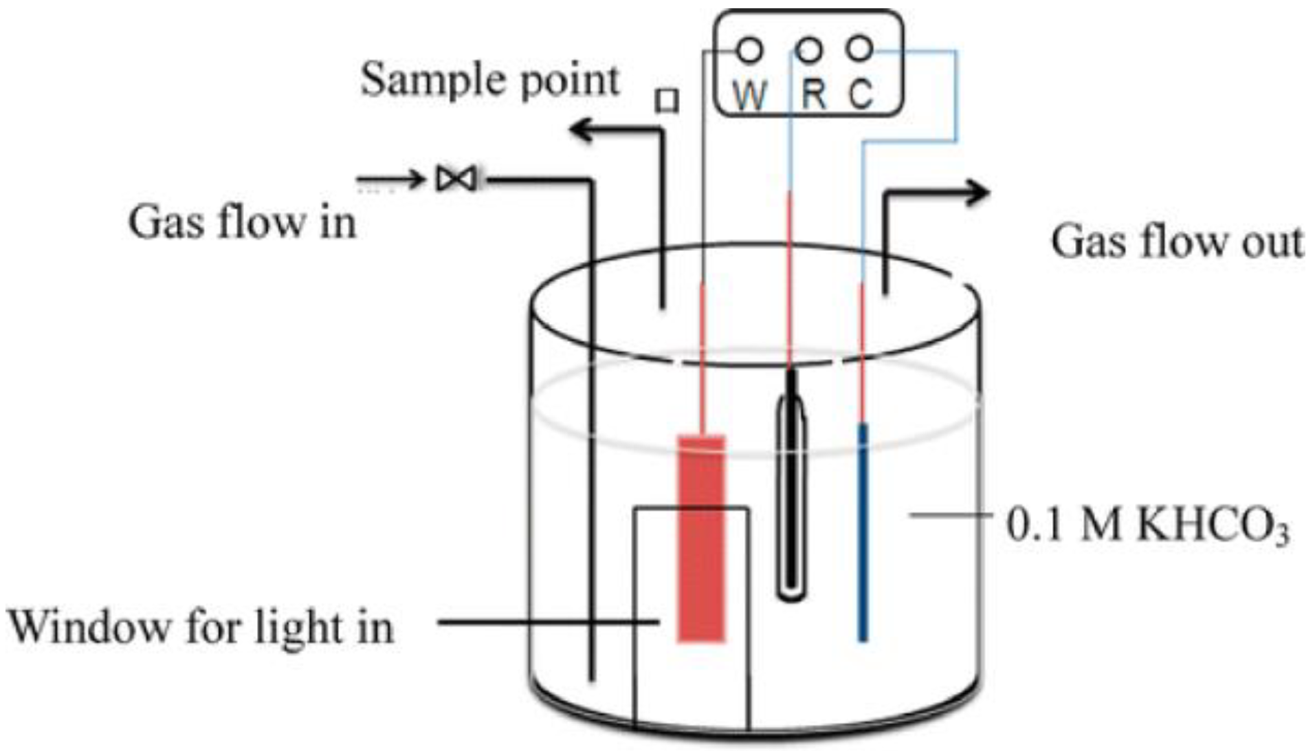 Nanomaterials 13 01683 g001 Nanomaterials 13 01683 g001