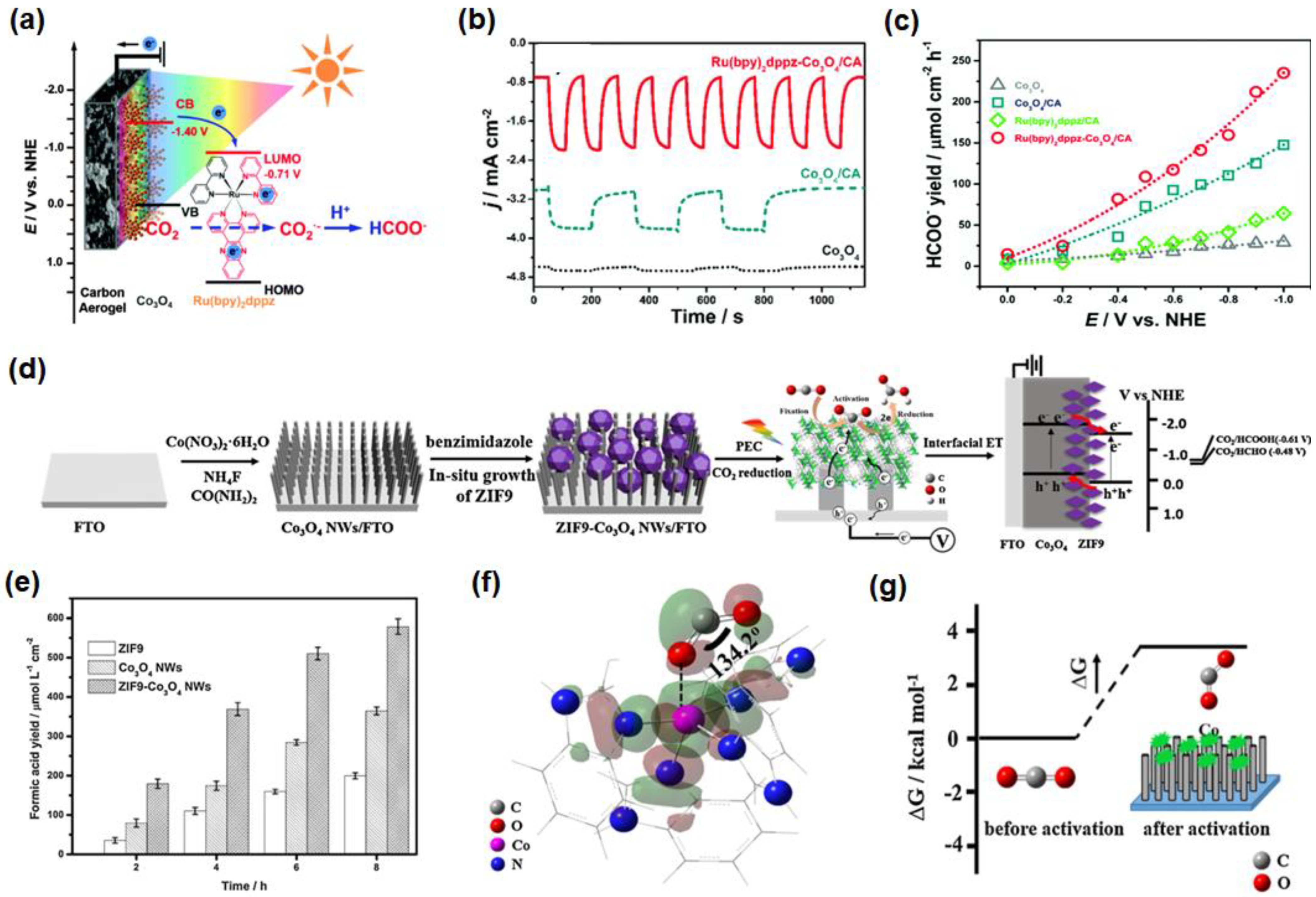 Nanomaterials 13 01683 g005 Nanomaterials 13 01683 g005