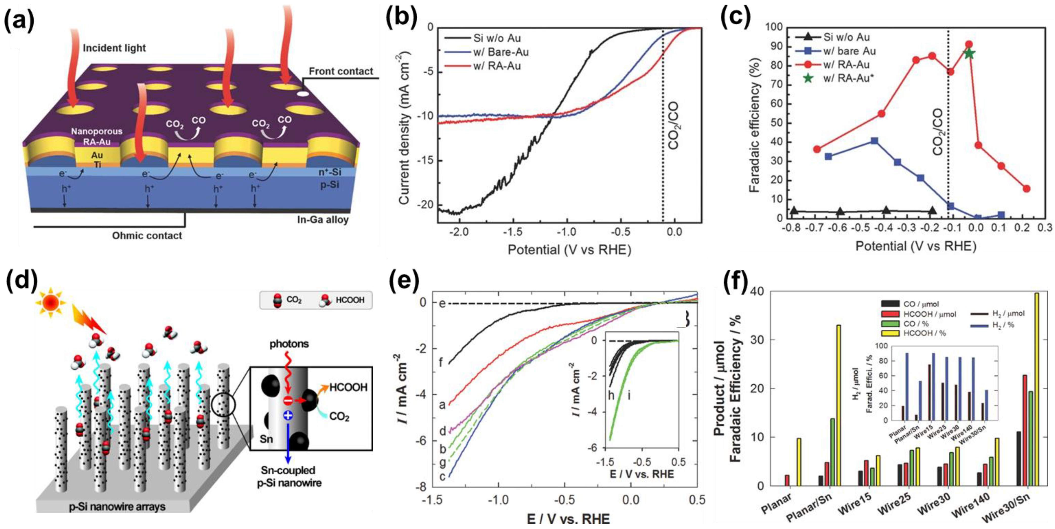 Nanomaterials 13 01683 g006 Nanomaterials 13 01683 g006