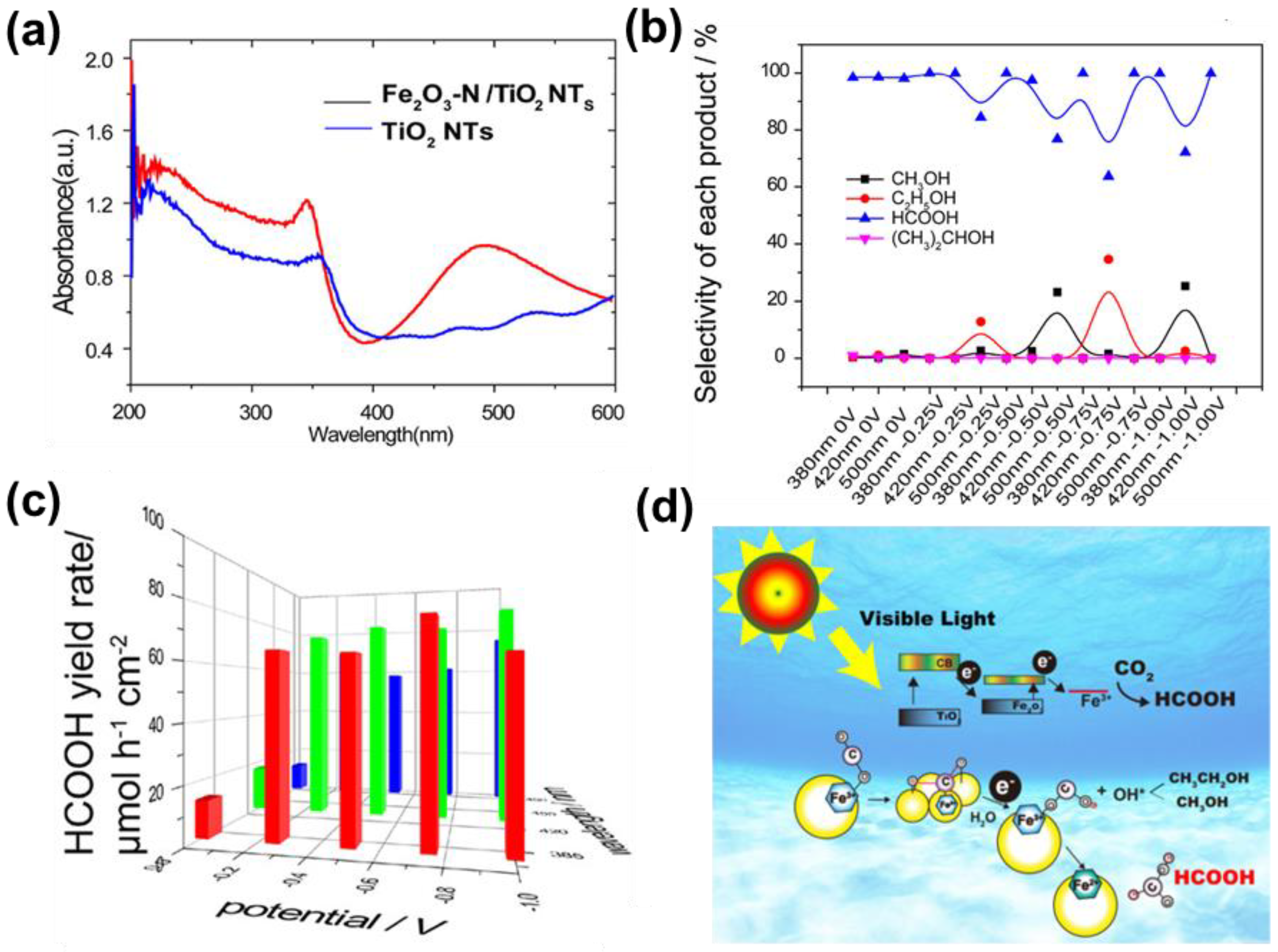 Nanomaterials 13 01683 g008 Nanomaterials 13 01683 g008