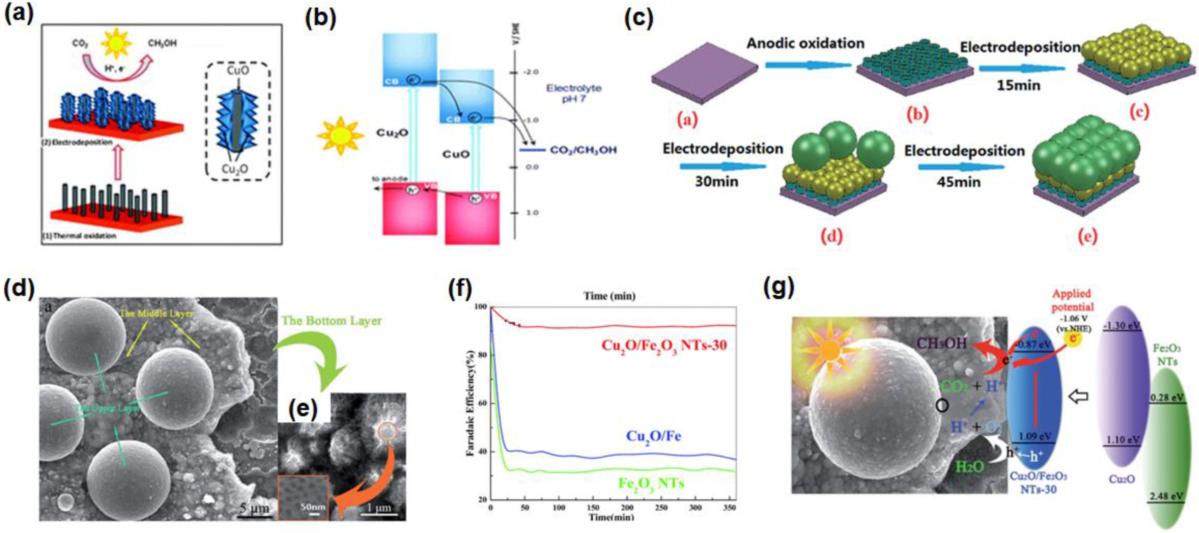 Nanomaterials 13 01683 g009 Nanomaterials 13 01683 g009
