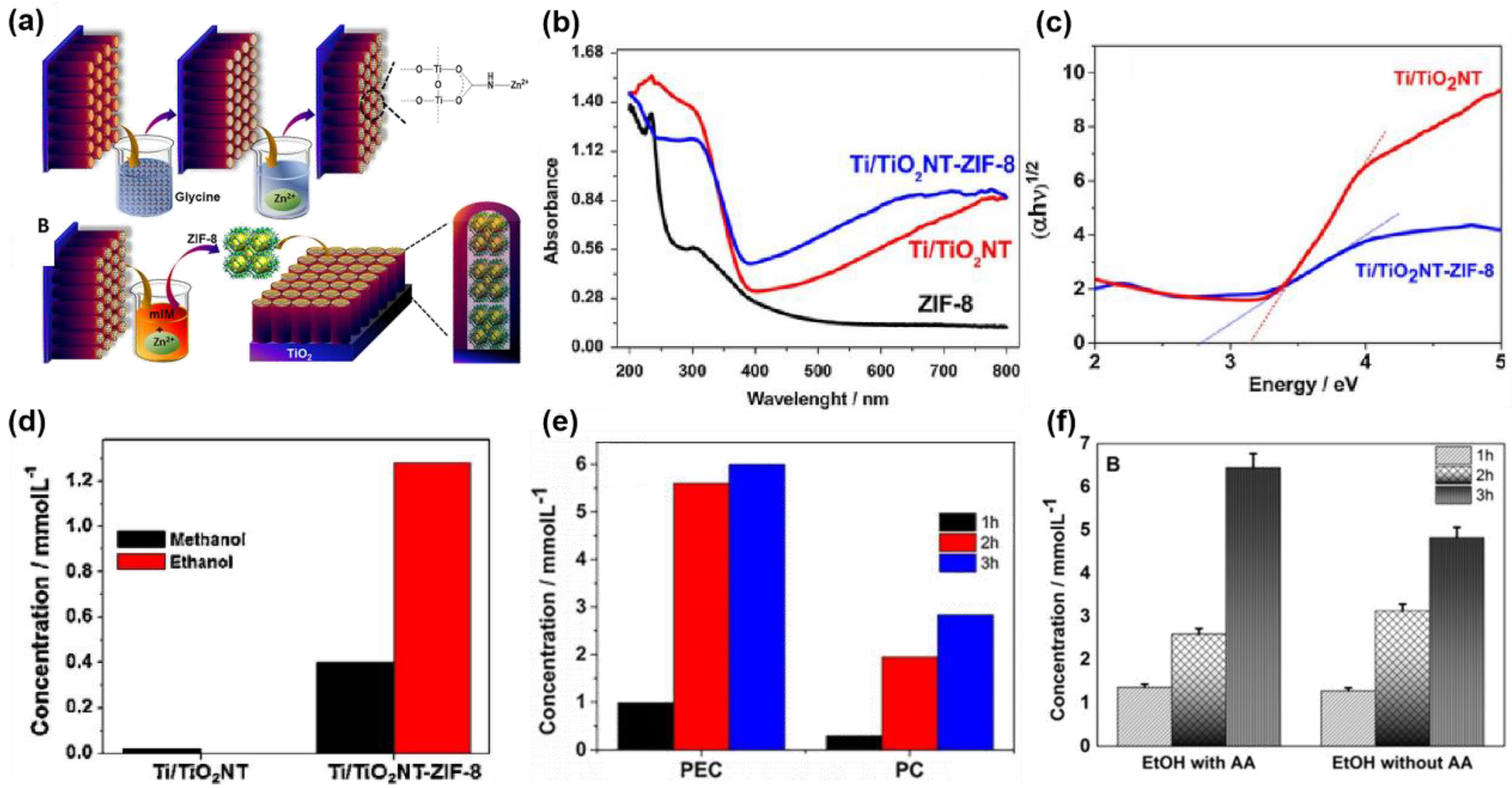 Nanomaterials 13 01683 g013 Nanomaterials 13 01683 g013