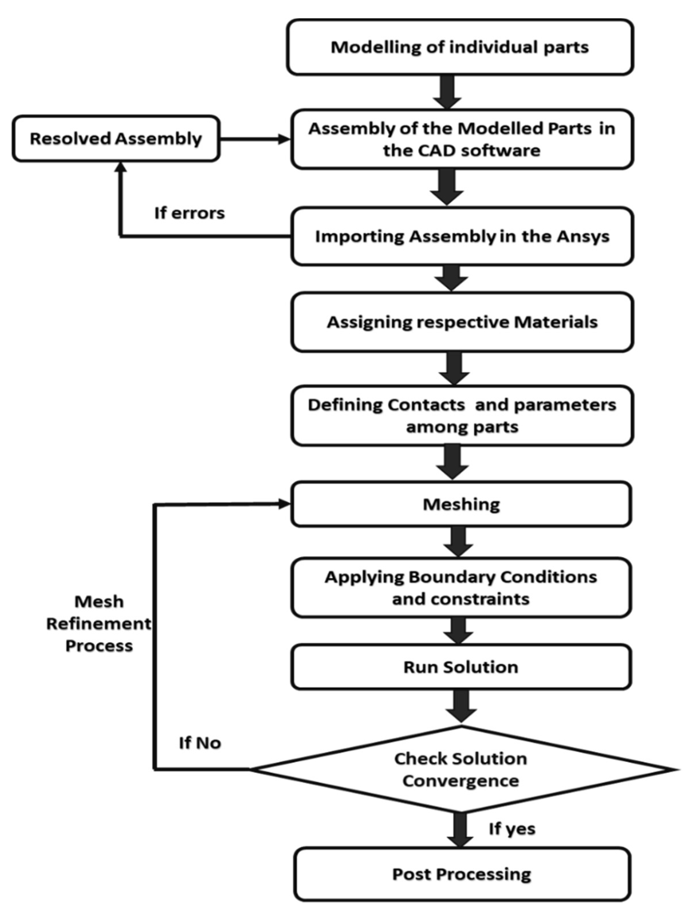 Nanomaterials 13 01685 g001