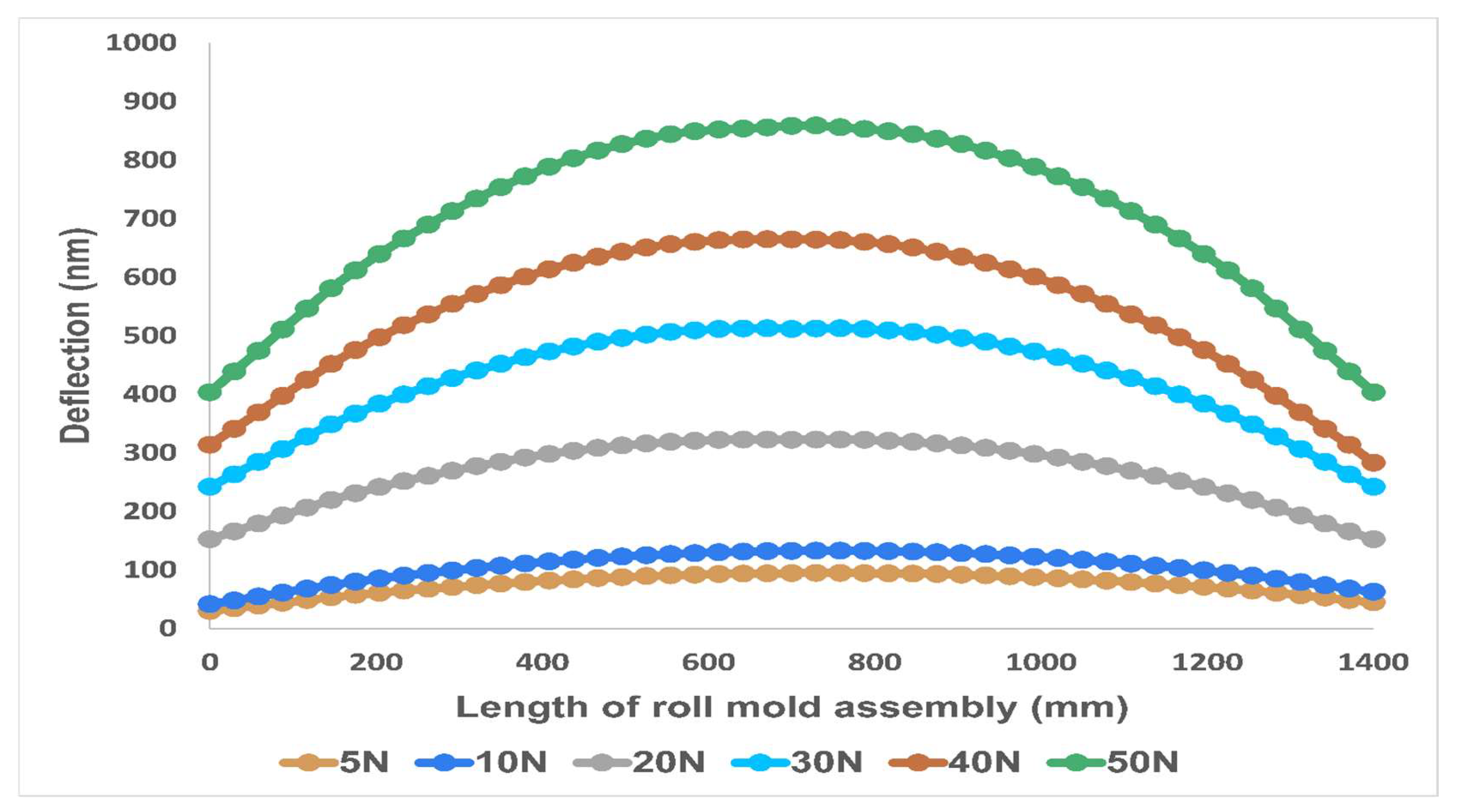 Nanomaterials 13 01685 g006