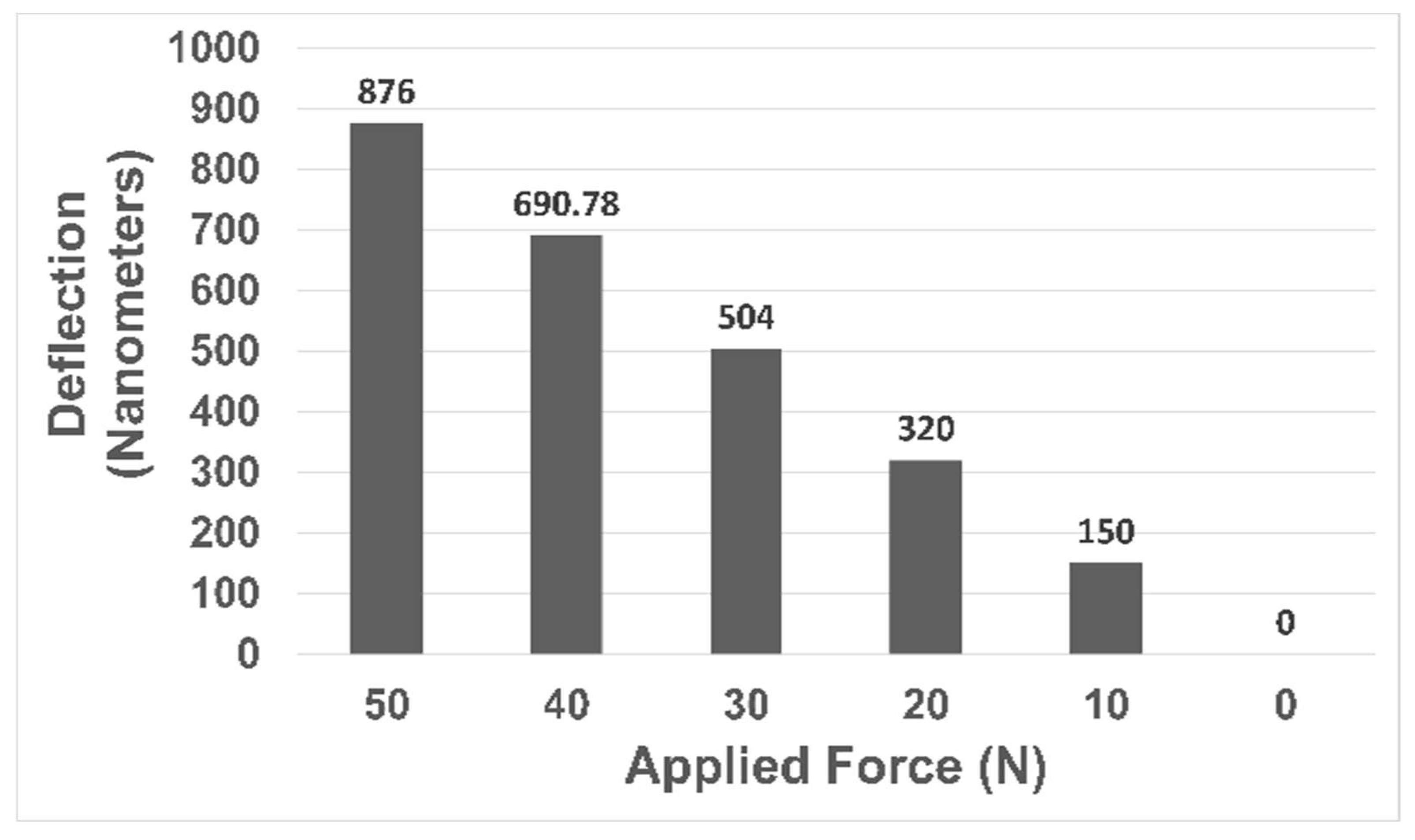 Nanomaterials 13 01685 g007