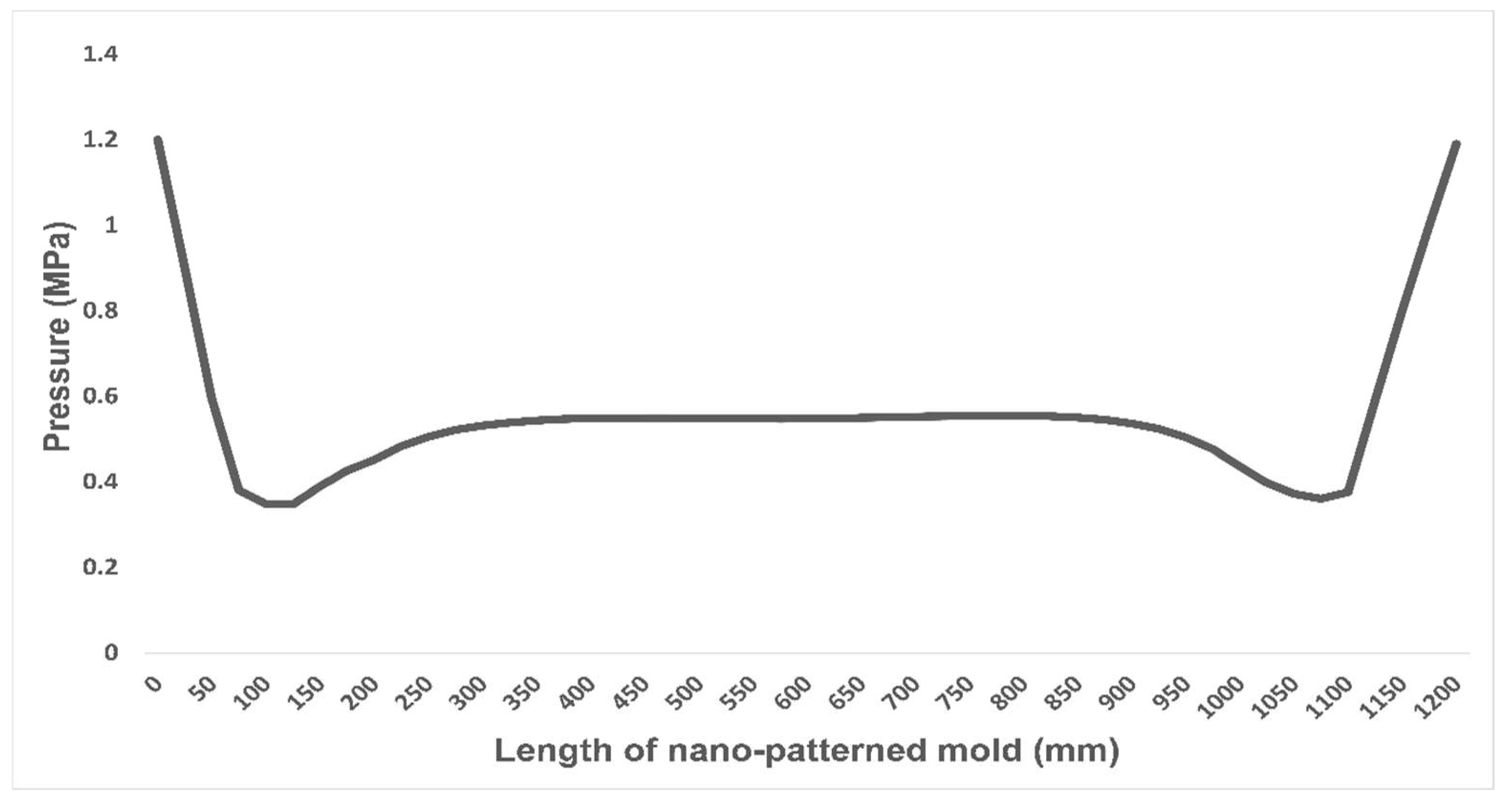 Nanomaterials 13 01685 g008