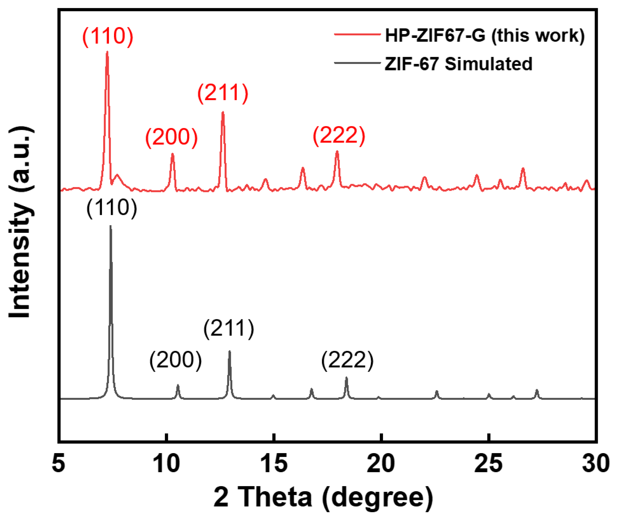 Nanomaterials 13 01691 g002 Nanomaterials 13 01691 g002