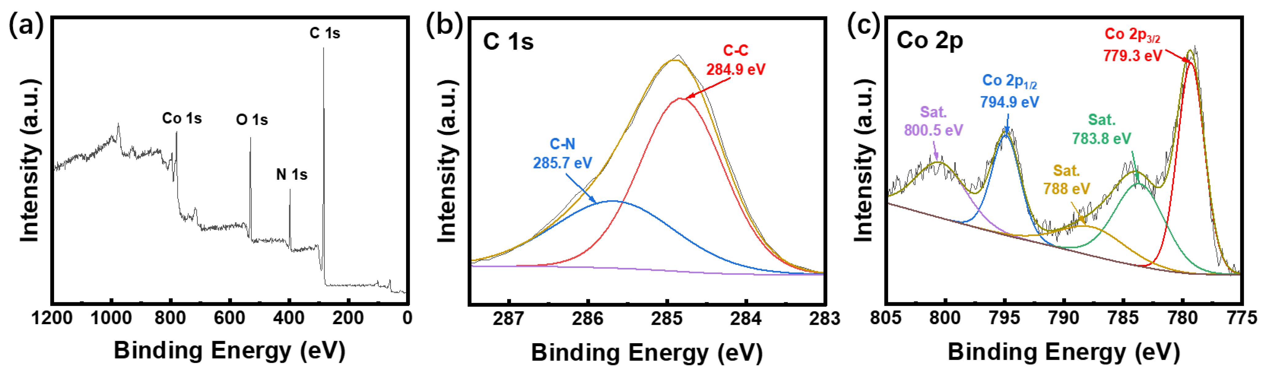Nanomaterials 13 01691 g003 Nanomaterials 13 01691 g003